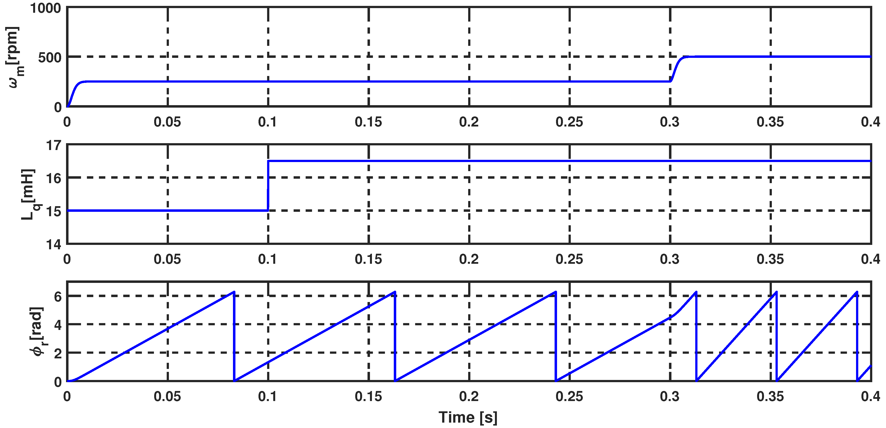Energies 14 01727 g014