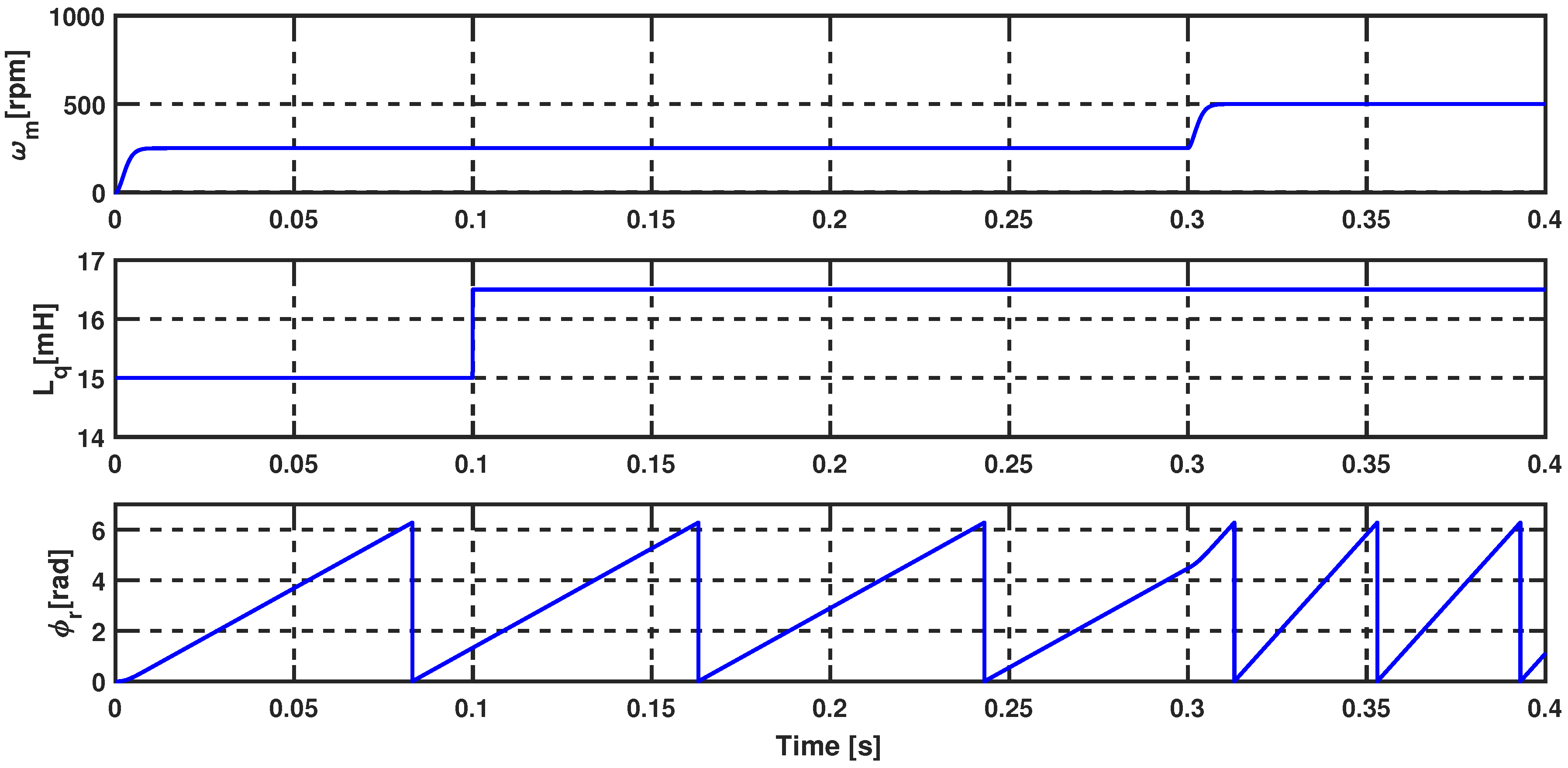 Energies 14 01727 g015