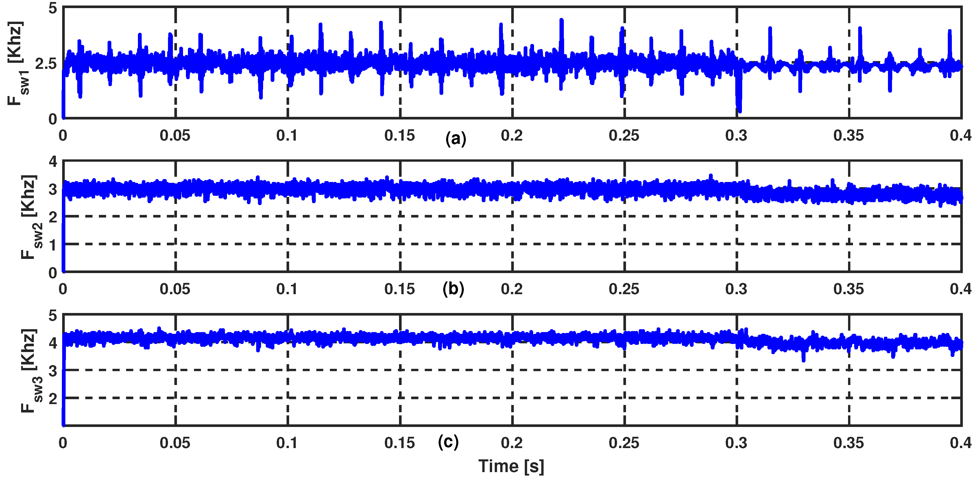 Energies 14 01727 g016