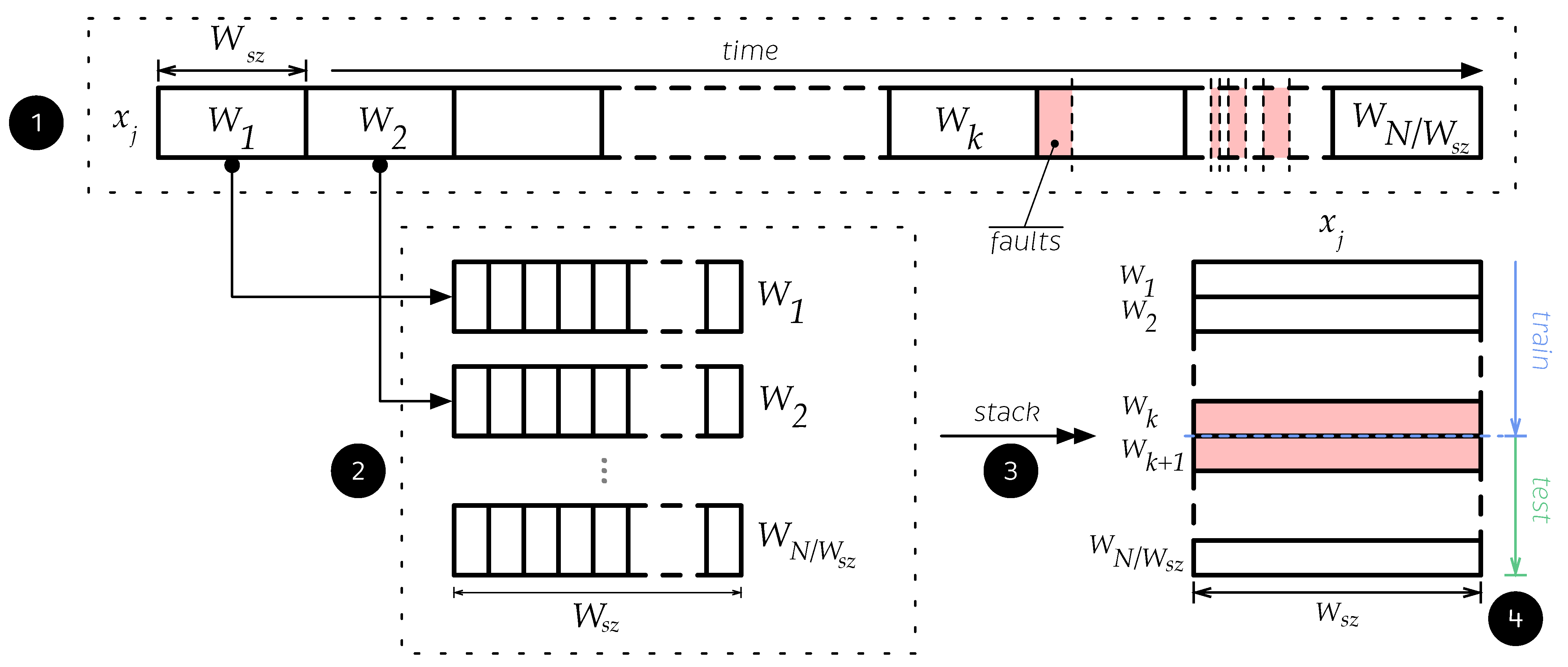 Energies 14 01728 g007