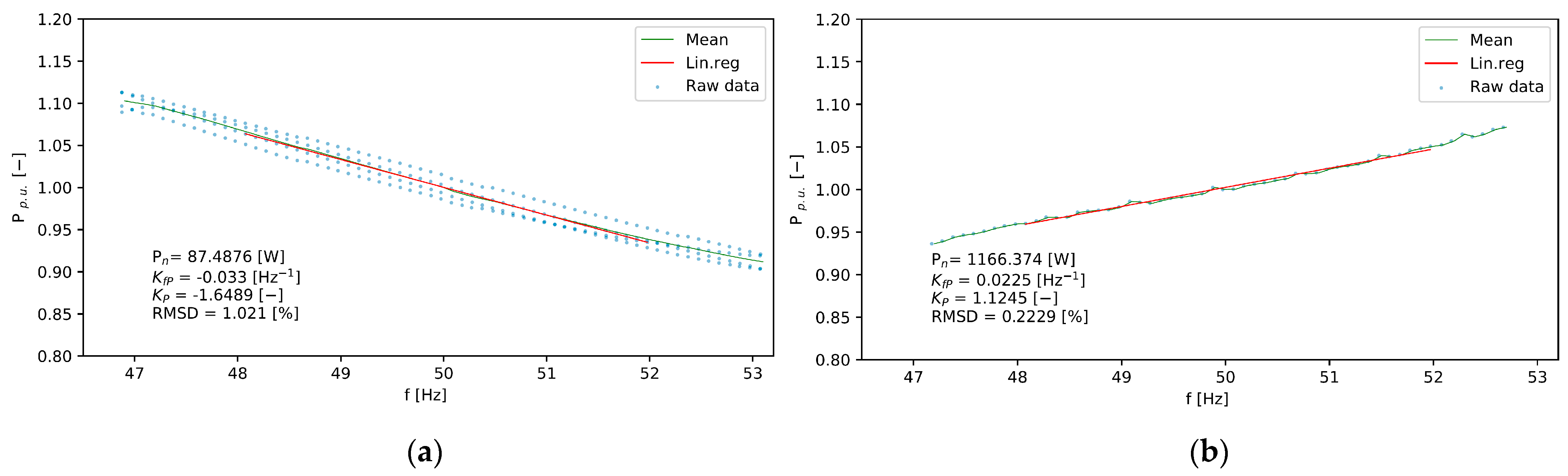 Energies 14 01739 g003
