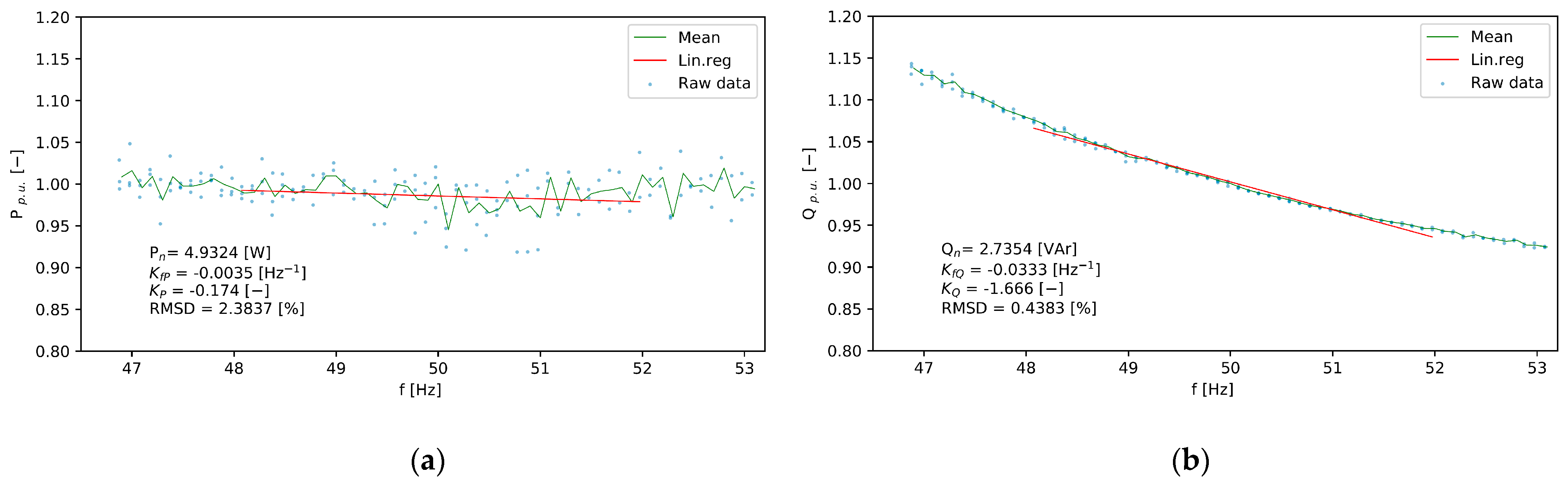 Energies 14 01739 g005