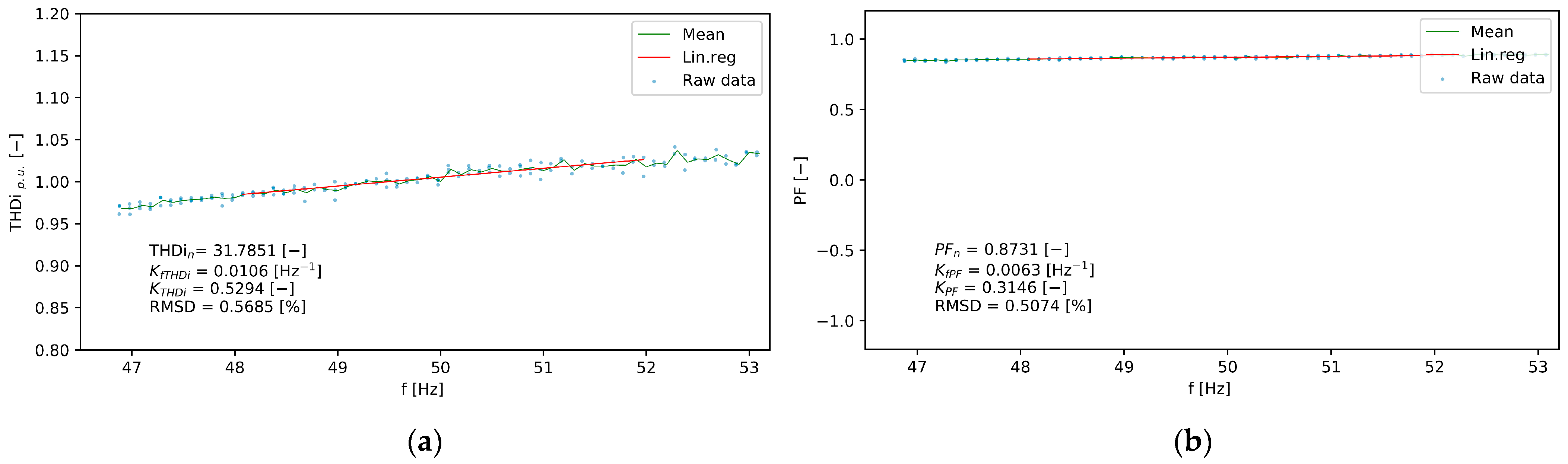 Energies 14 01739 g006