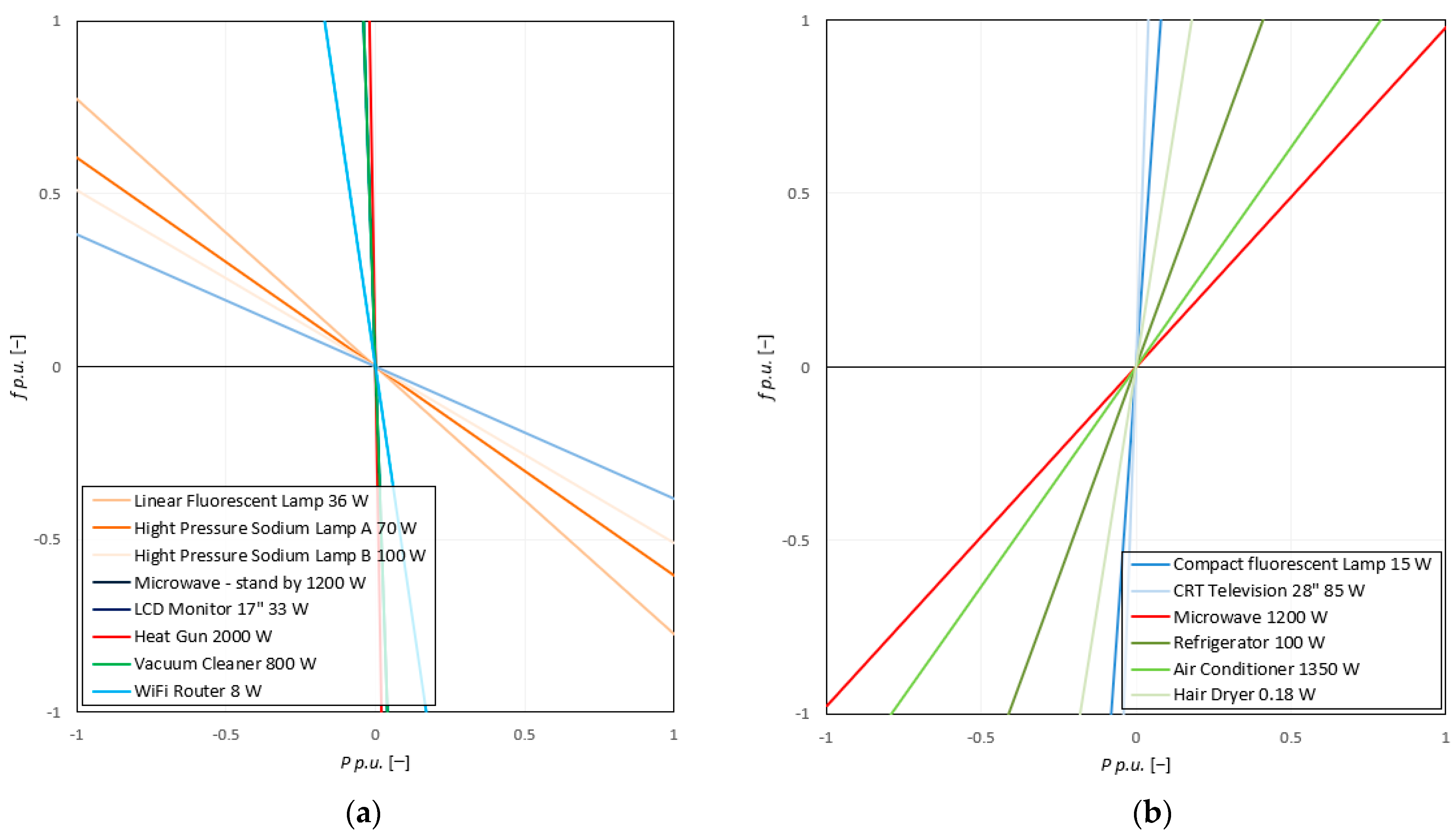 Energies 14 01739 g007