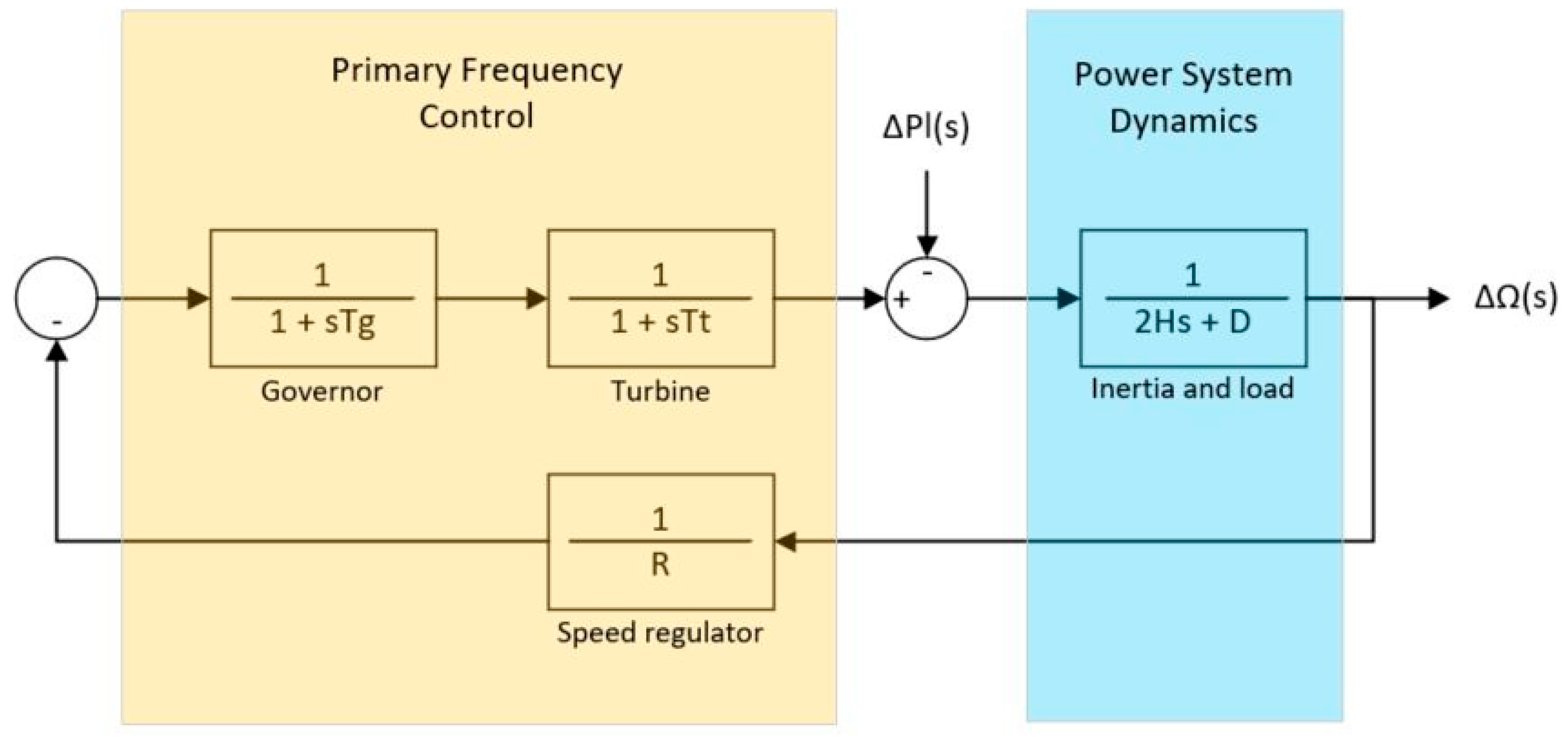 Energies 14 01739 g009