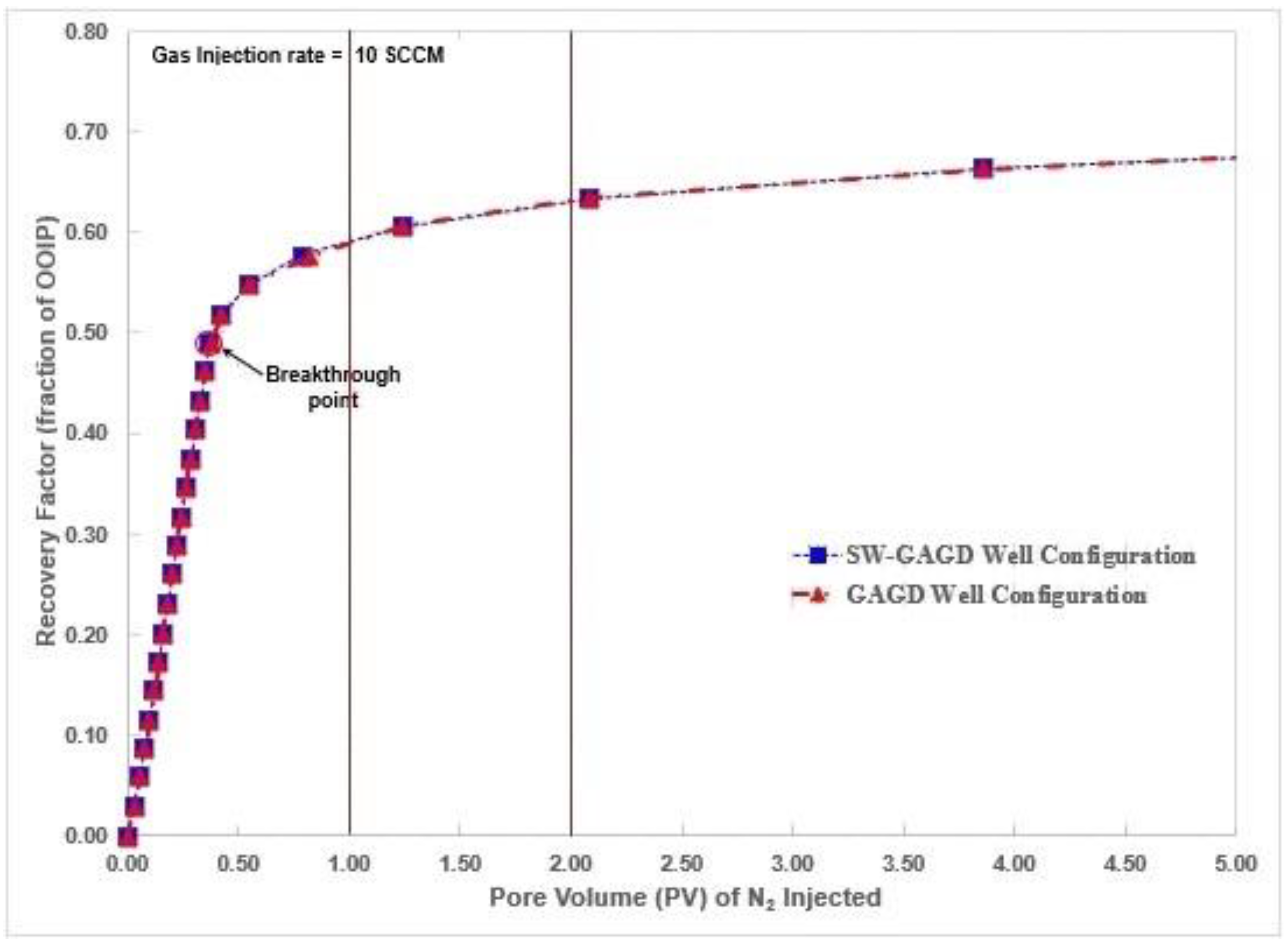 Energies 14 01743 g010