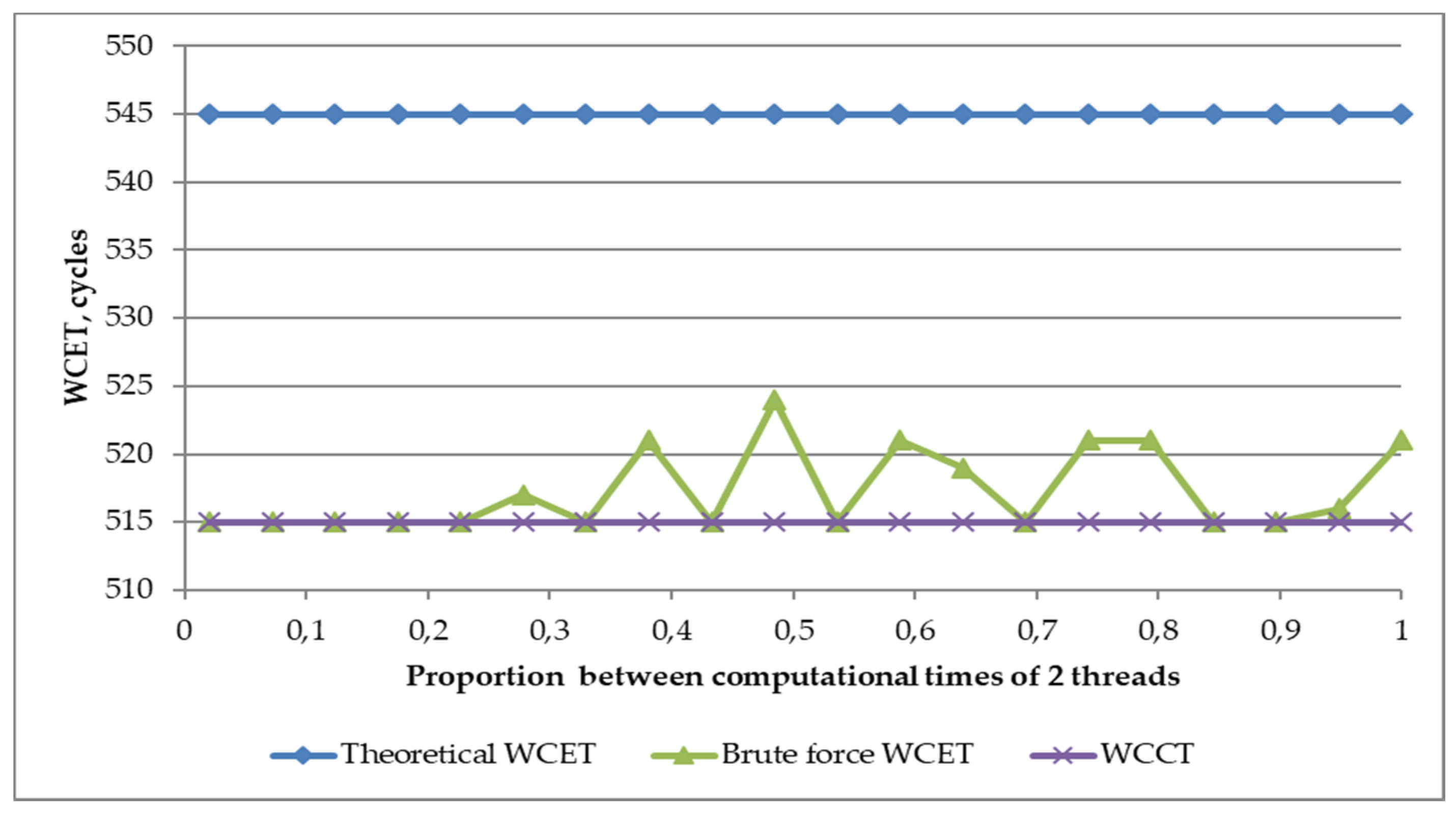 Energies 14 01747 g001 Energies 14 01747 g001