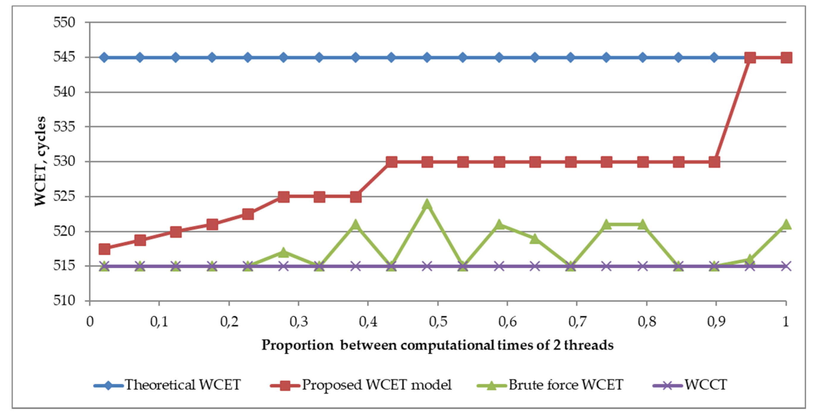 Energies 14 01747 g003 Energies 14 01747 g003