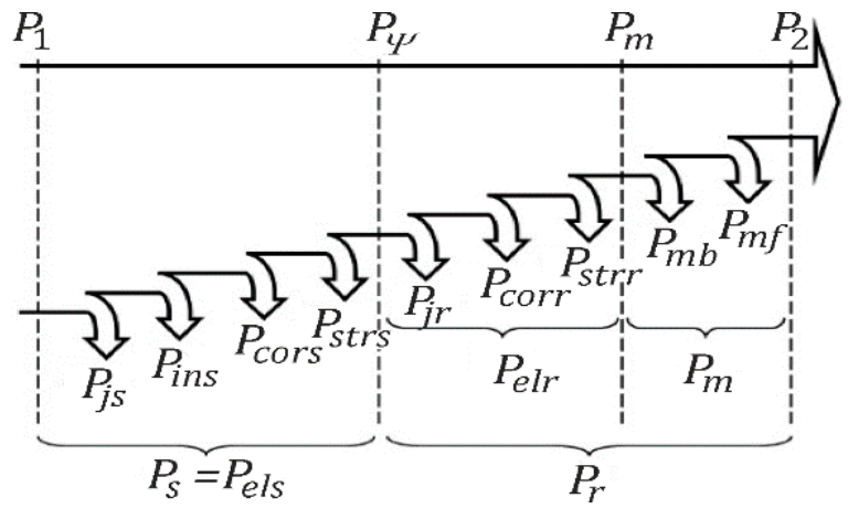 Energies 14 01749 g001