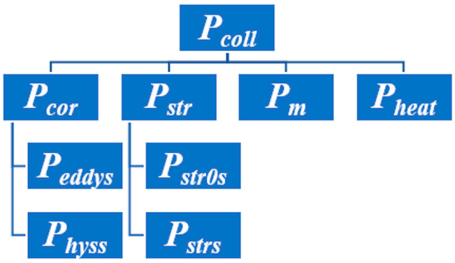 Energies 14 01749 g003