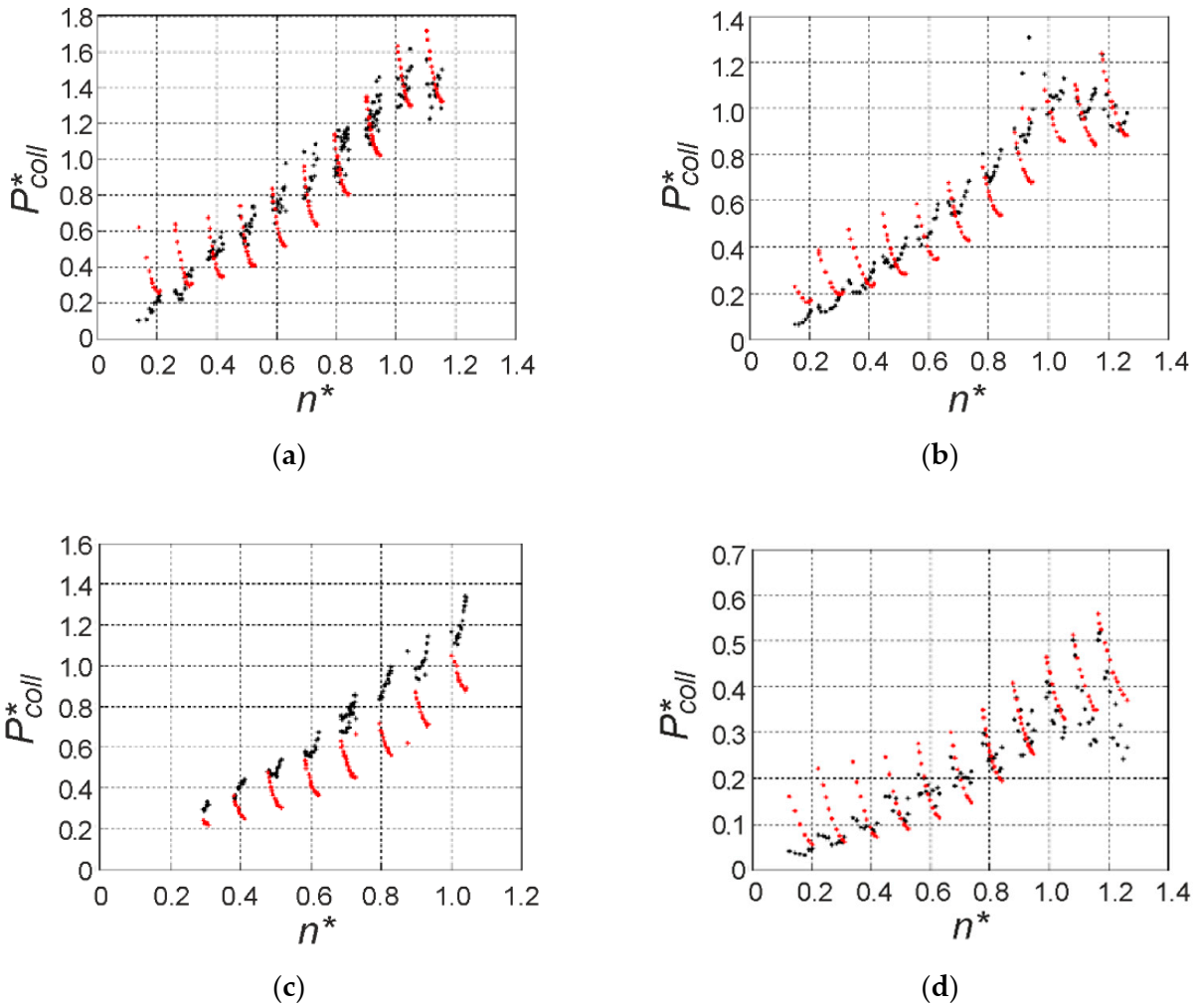 Energies 14 01749 g006