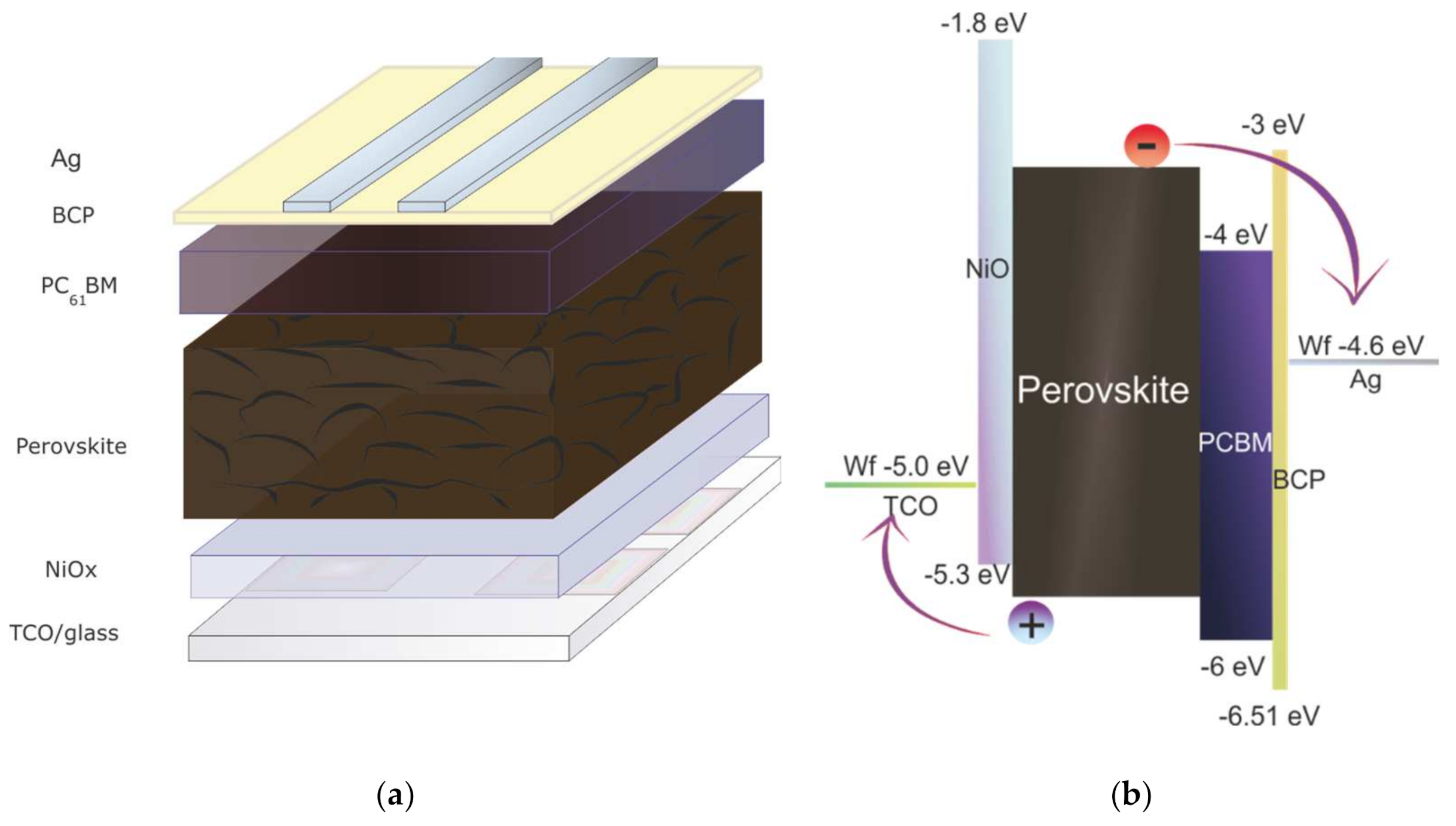 Energies 14 01751 g001