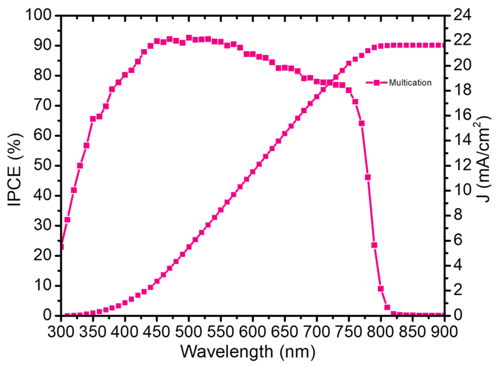 Energies 14 01751 g007