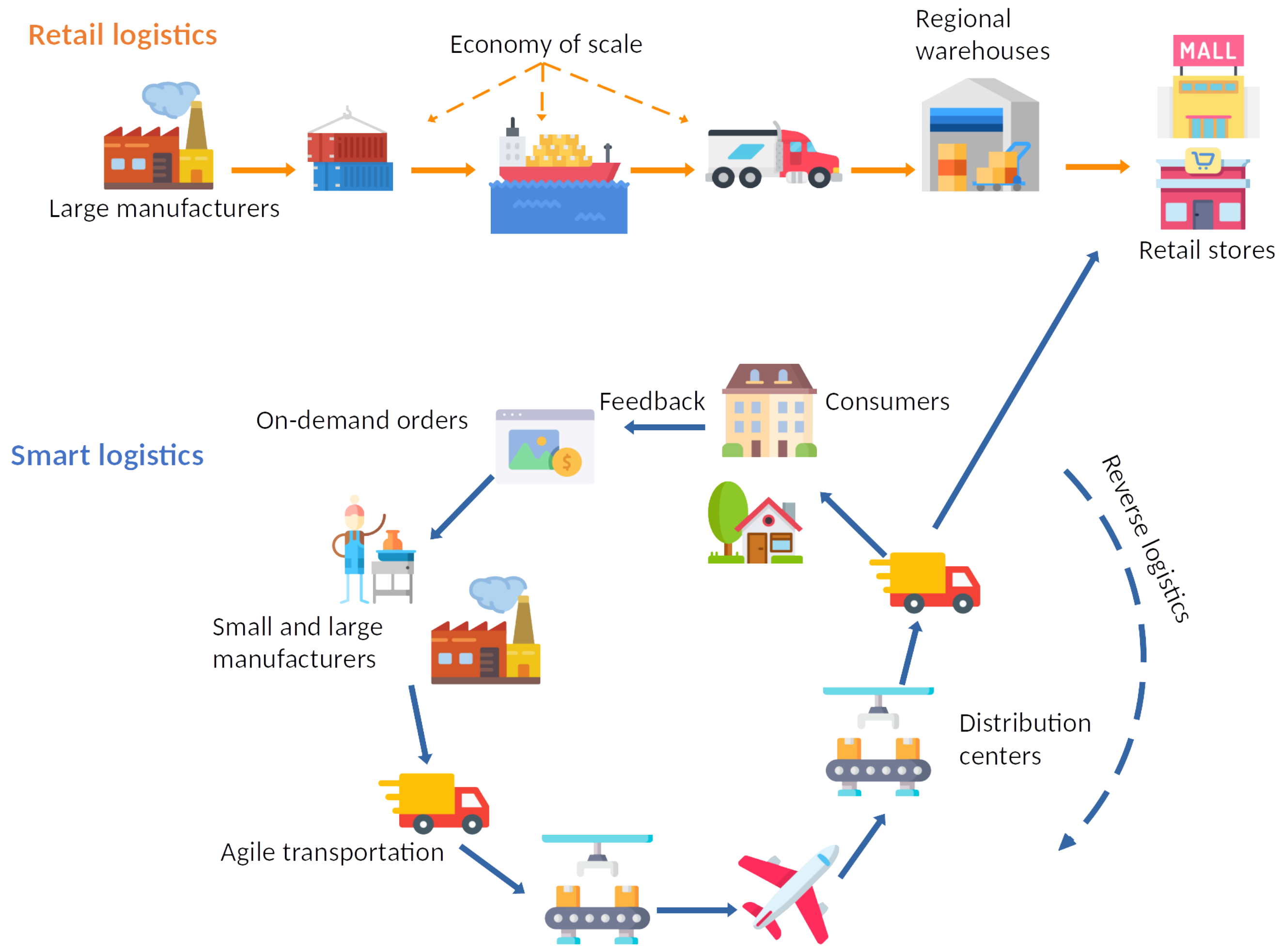 Energies 14 01758 g003