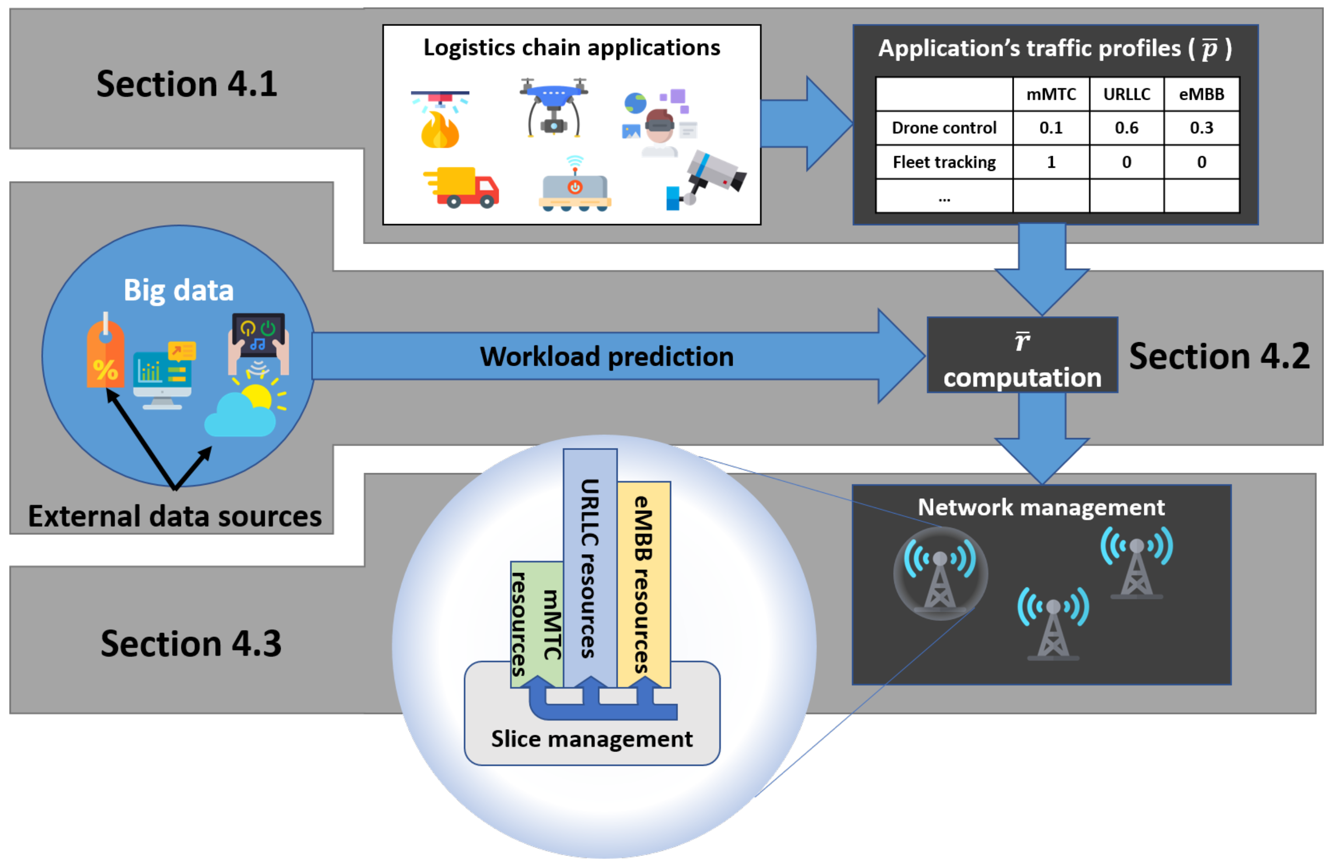 Energies 14 01758 g005