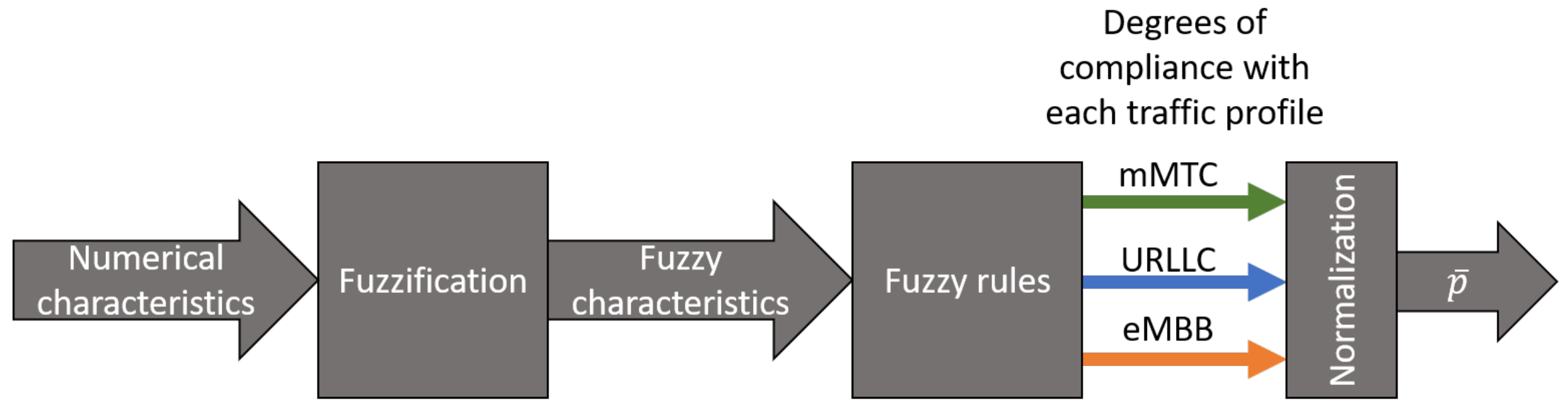 Energies 14 01758 g006