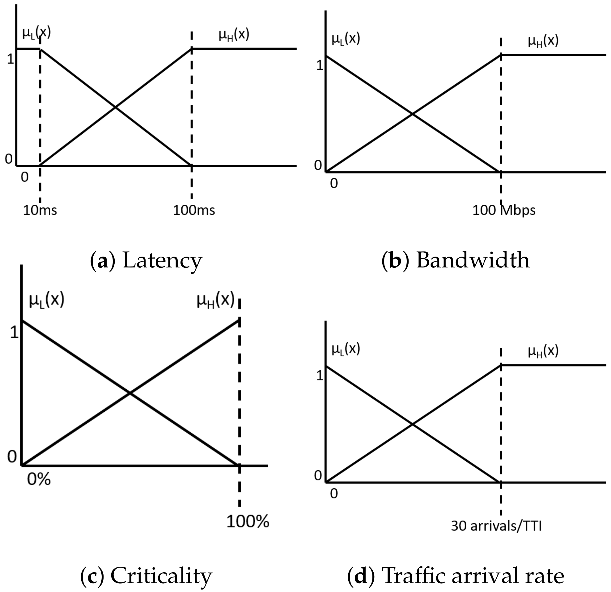 Energies 14 01758 g007
