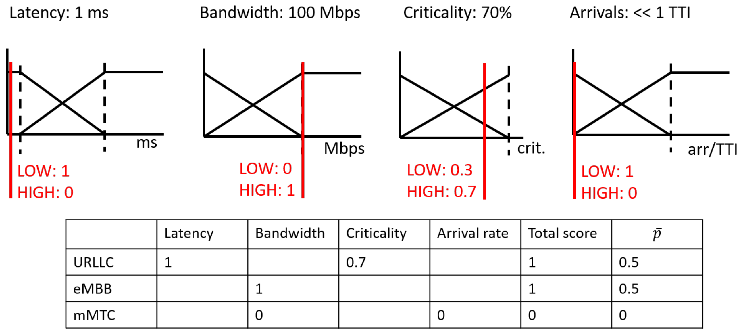 Energies 14 01758 g008