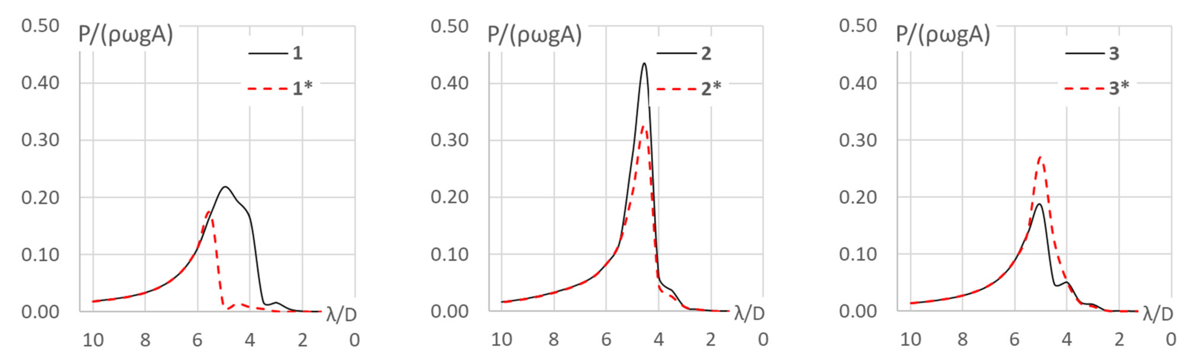 Energies 14 01761 g010a