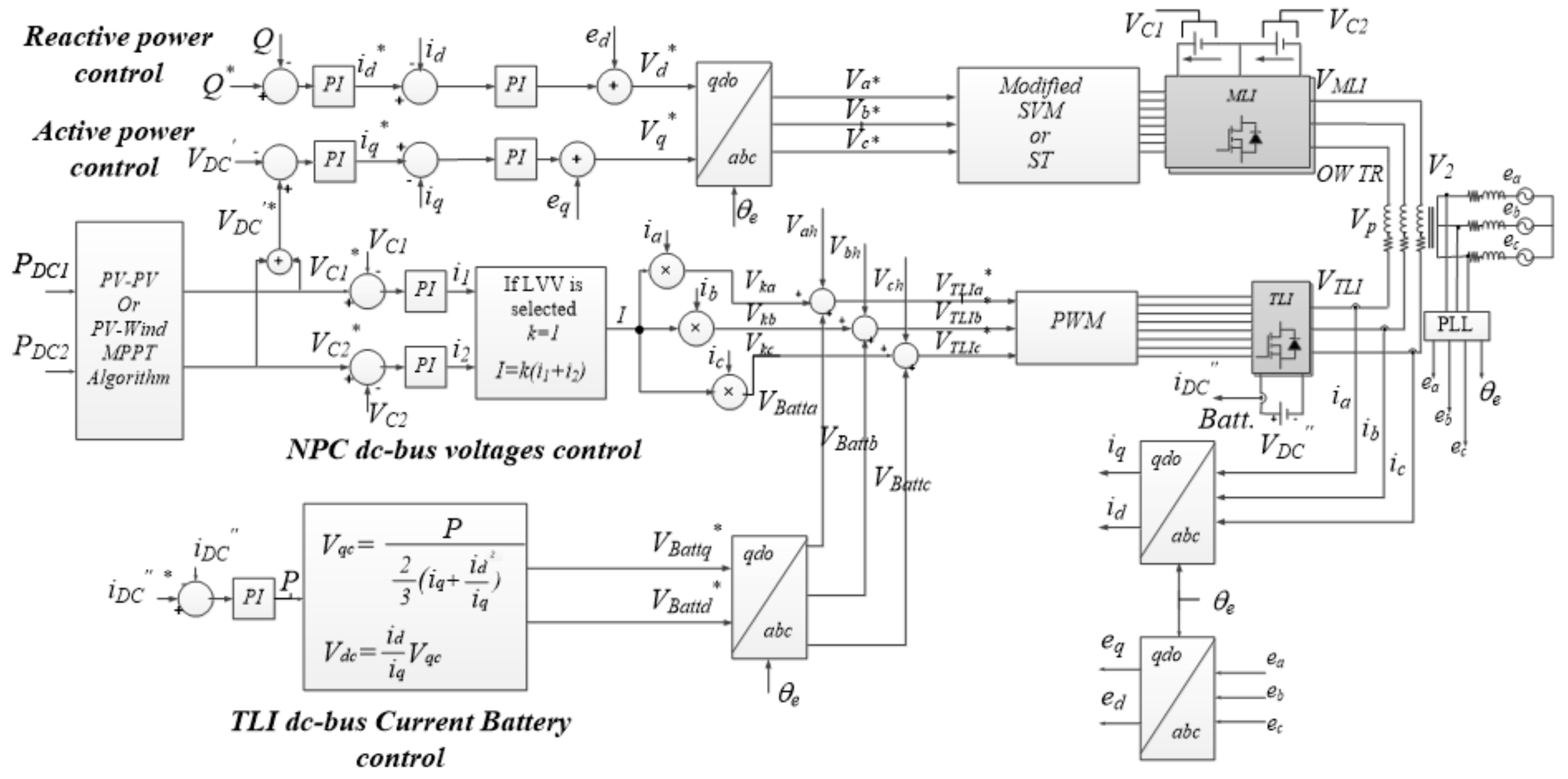 Energies 14 01764 g009