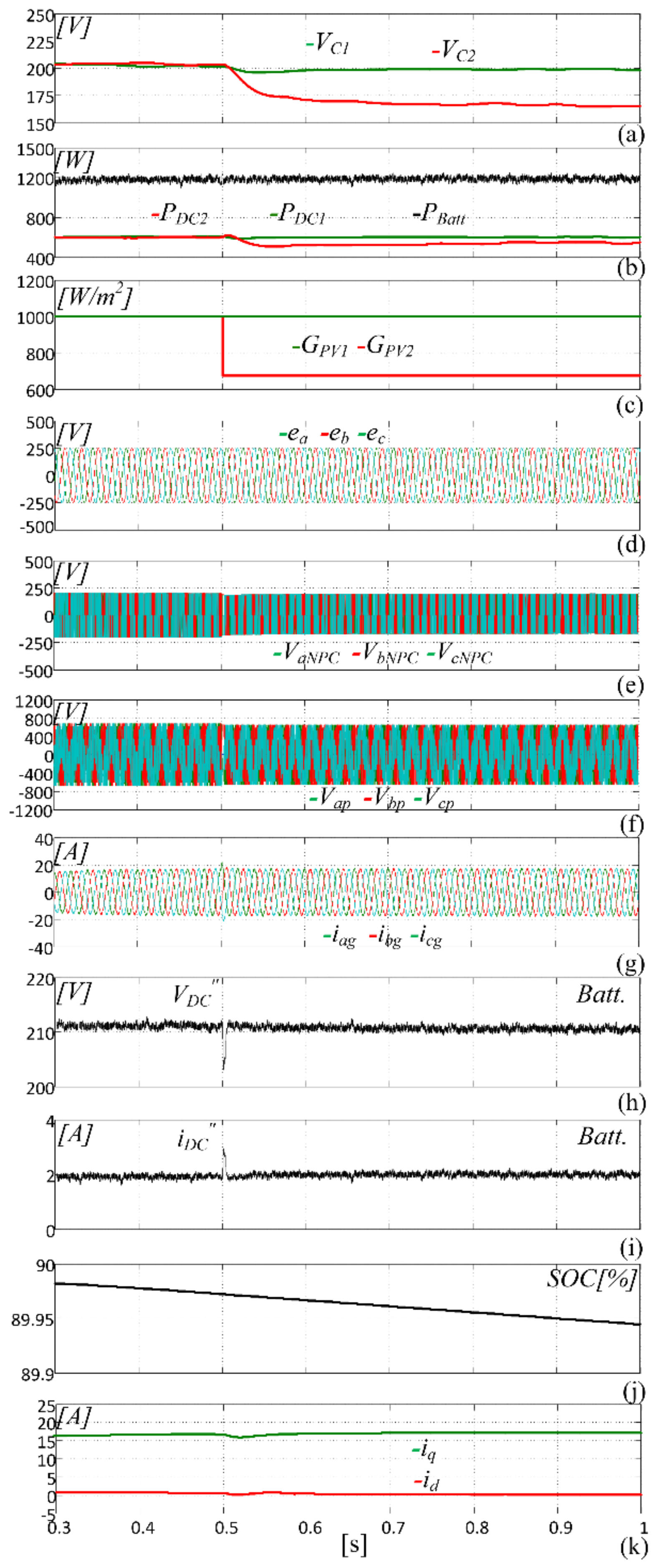 Energies 14 01764 g011