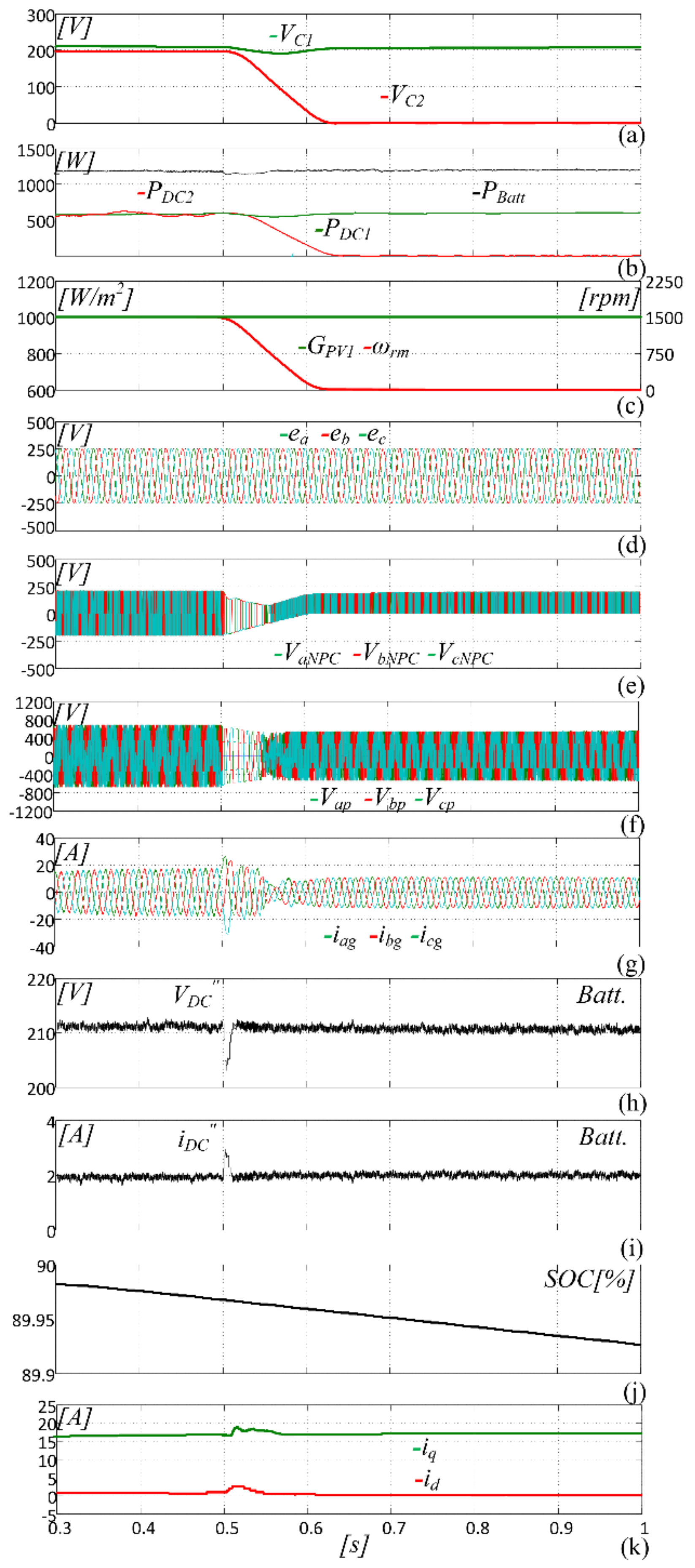 Energies 14 01764 g012