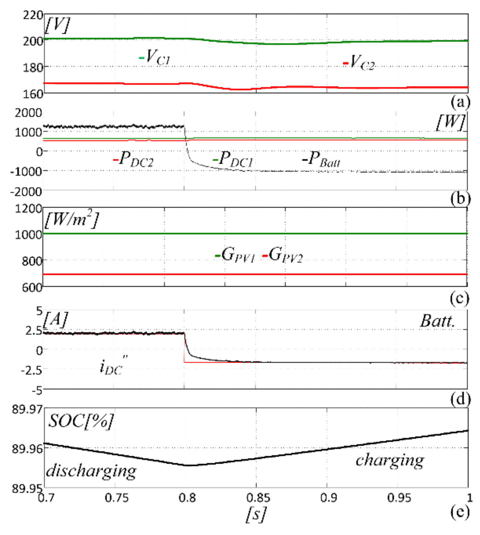 Energies 14 01764 g013