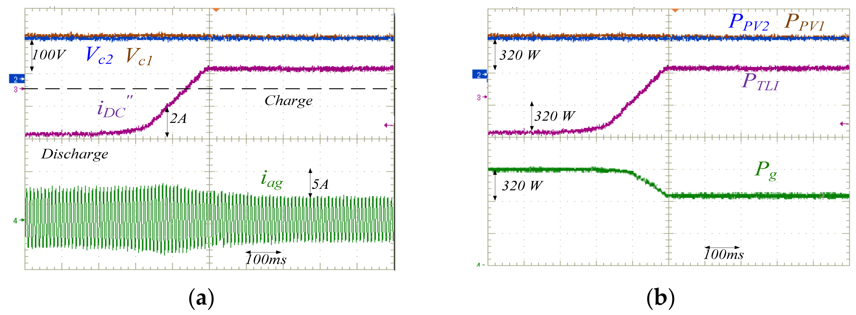 Energies 14 01764 g017