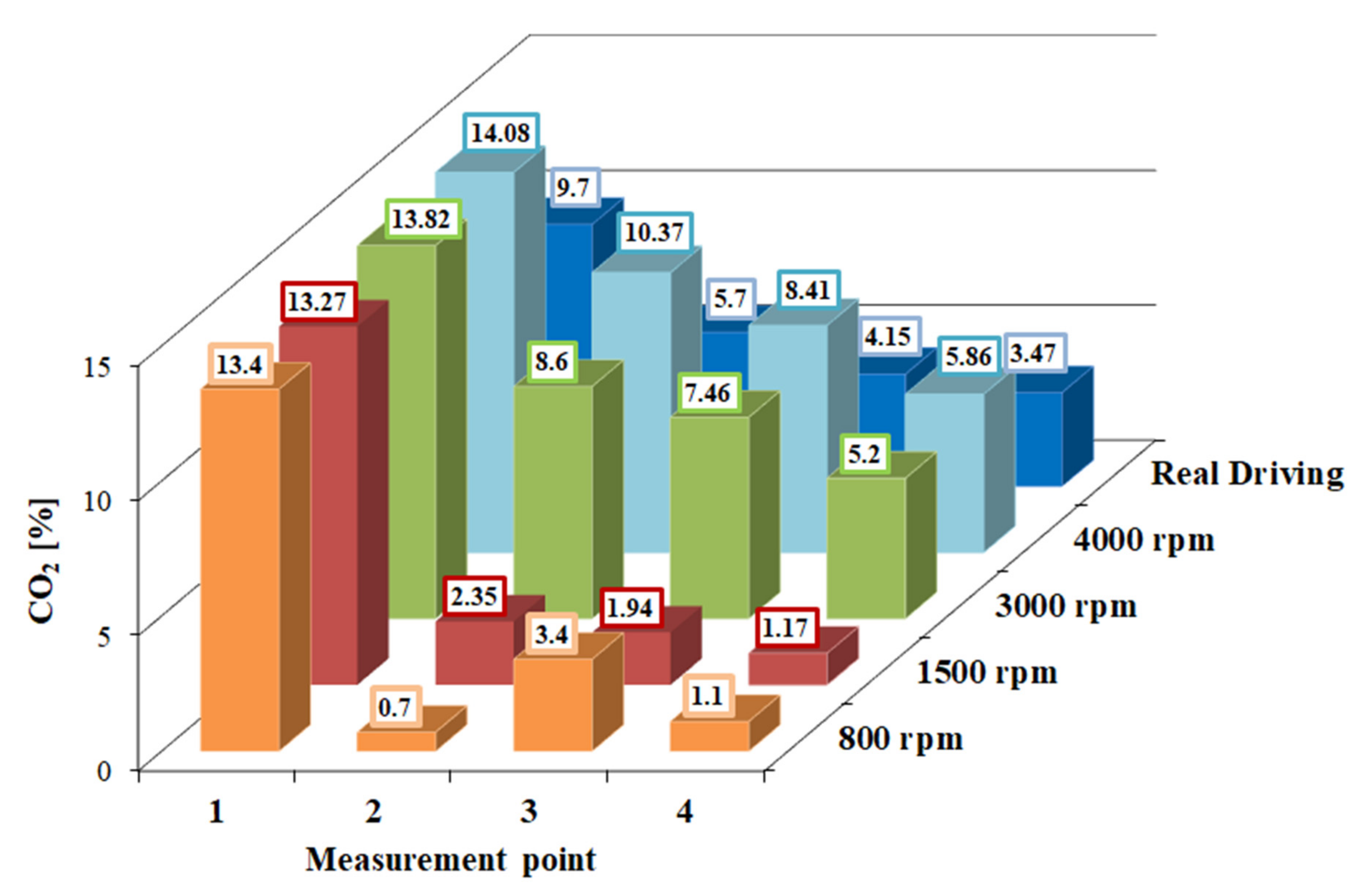 Energies 14 01769 g007 Energies 14 01769 g007
