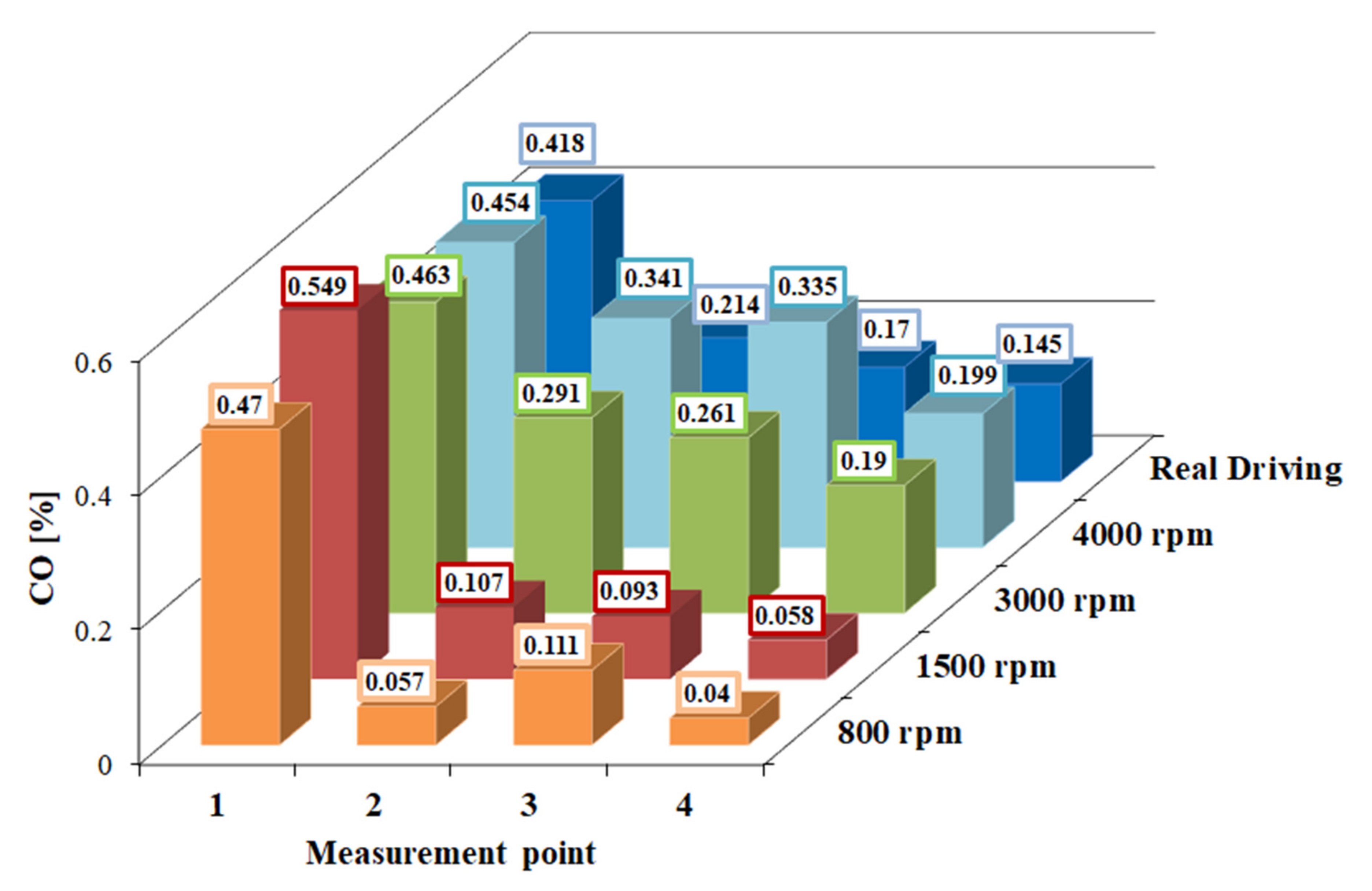 Energies 14 01769 g008 Energies 14 01769 g008