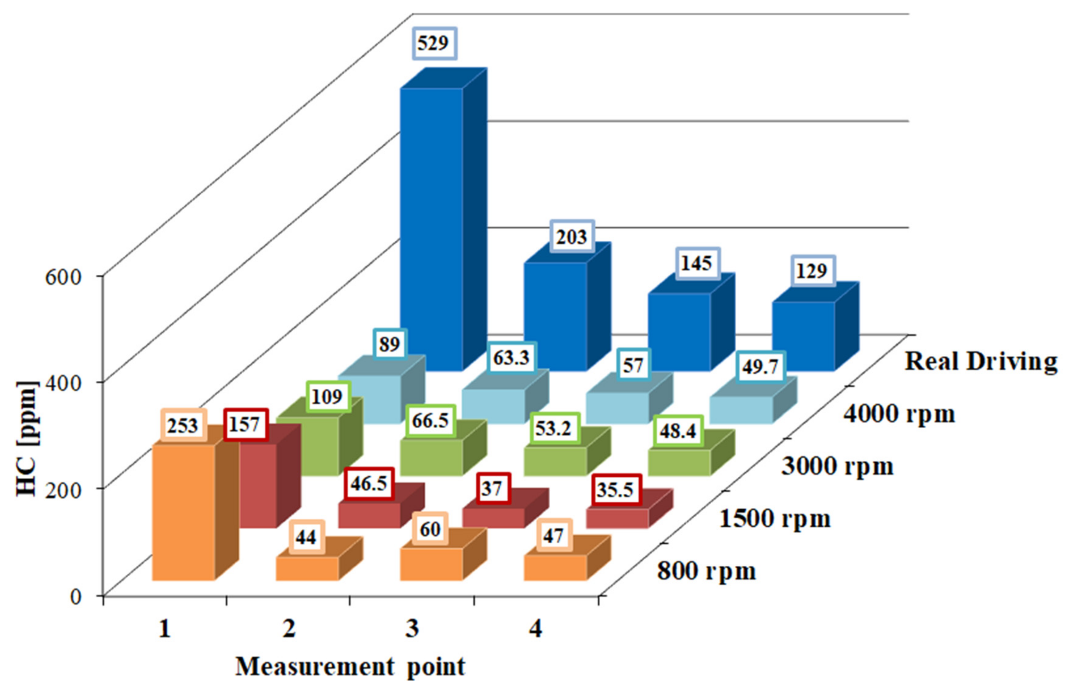 Energies 14 01769 g009 Energies 14 01769 g009