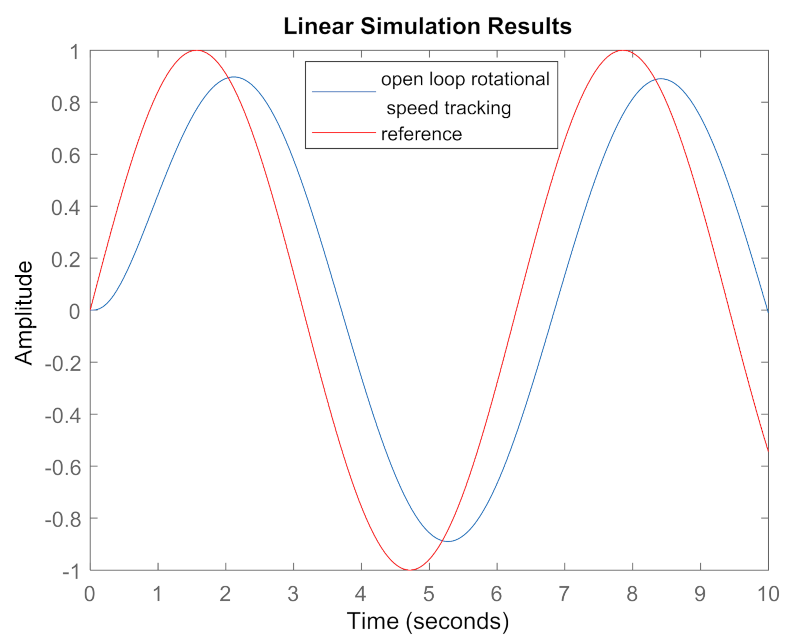 Energies 14 01775 g002 Energies 14 01775 g002