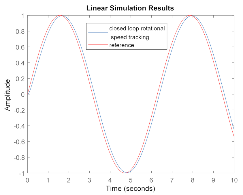 Energies 14 01775 g004 Energies 14 01775 g004