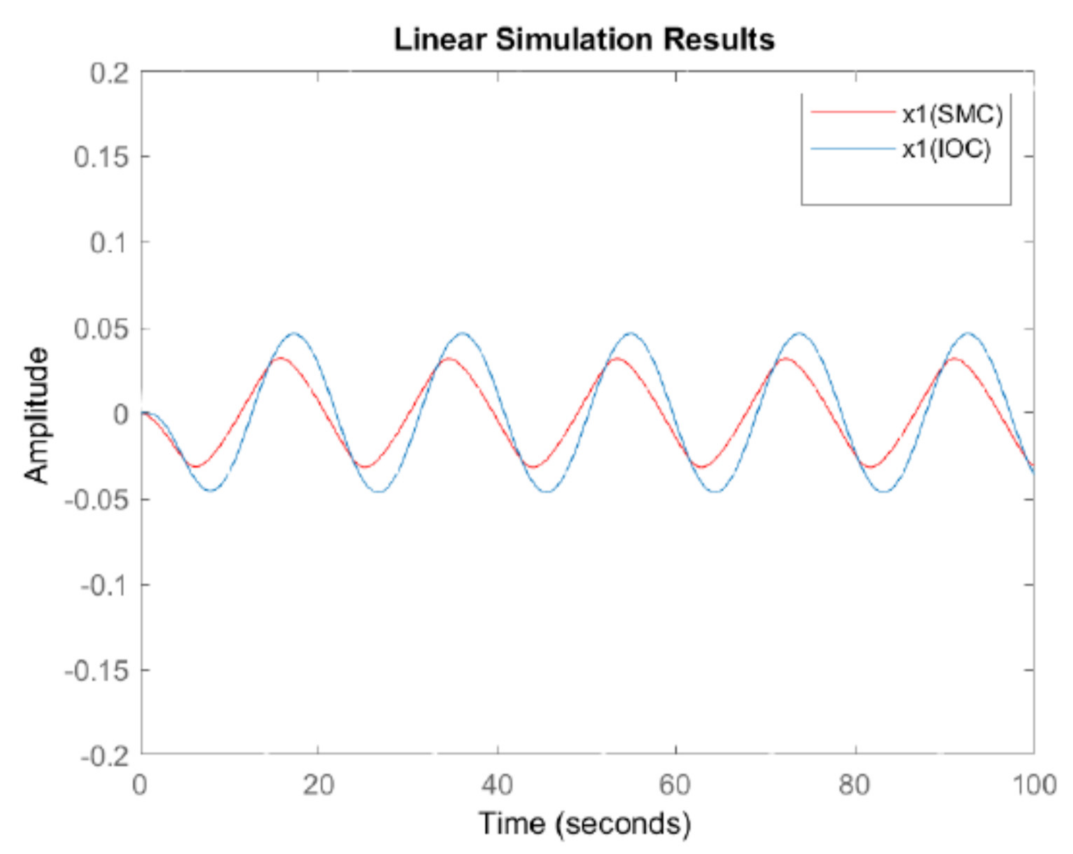Energies 14 01775 g007 Energies 14 01775 g007