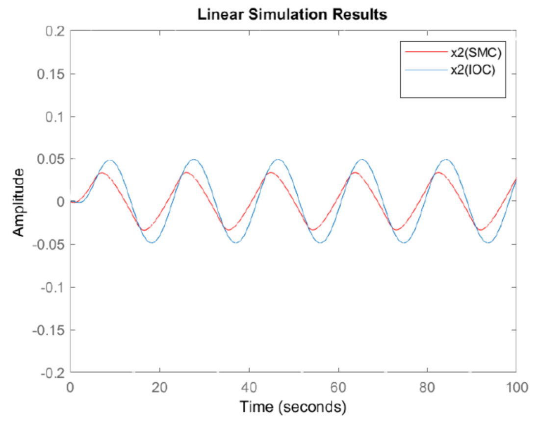 Energies 14 01775 g008 Energies 14 01775 g008