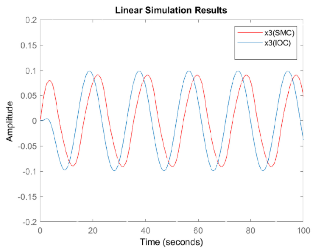Energies 14 01775 g009 Energies 14 01775 g009