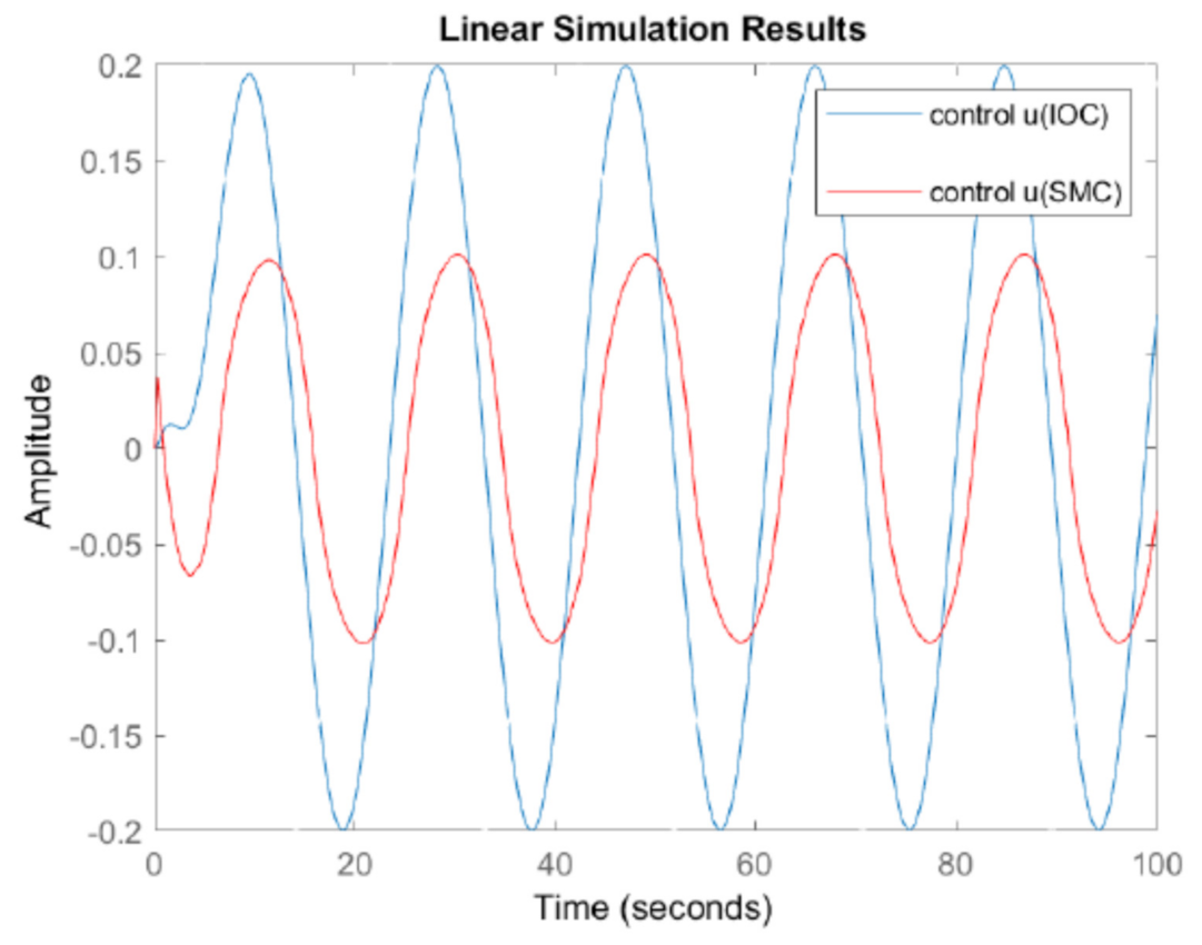 Energies 14 01775 g010 Energies 14 01775 g010
