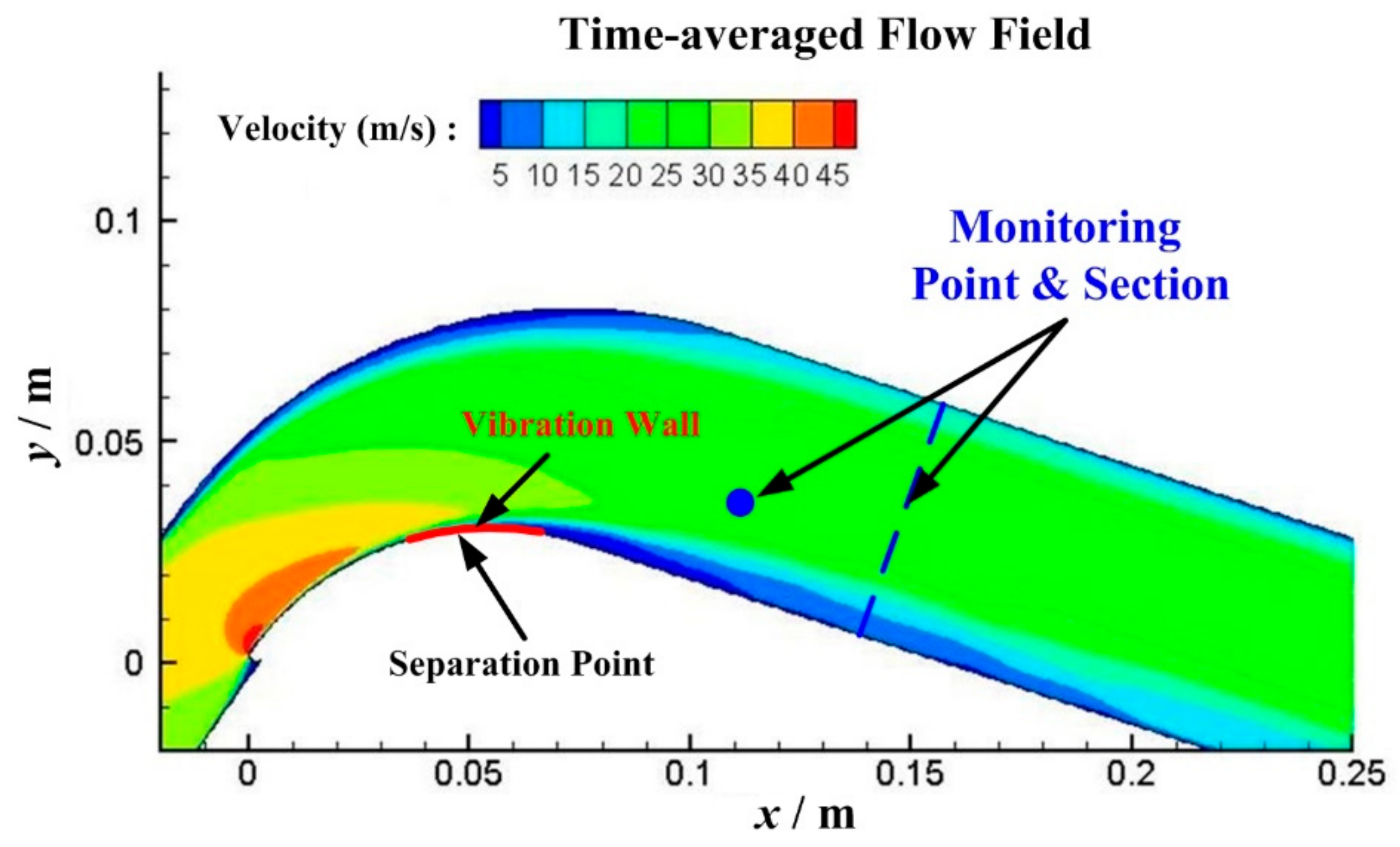Energies 14 01781 g006
