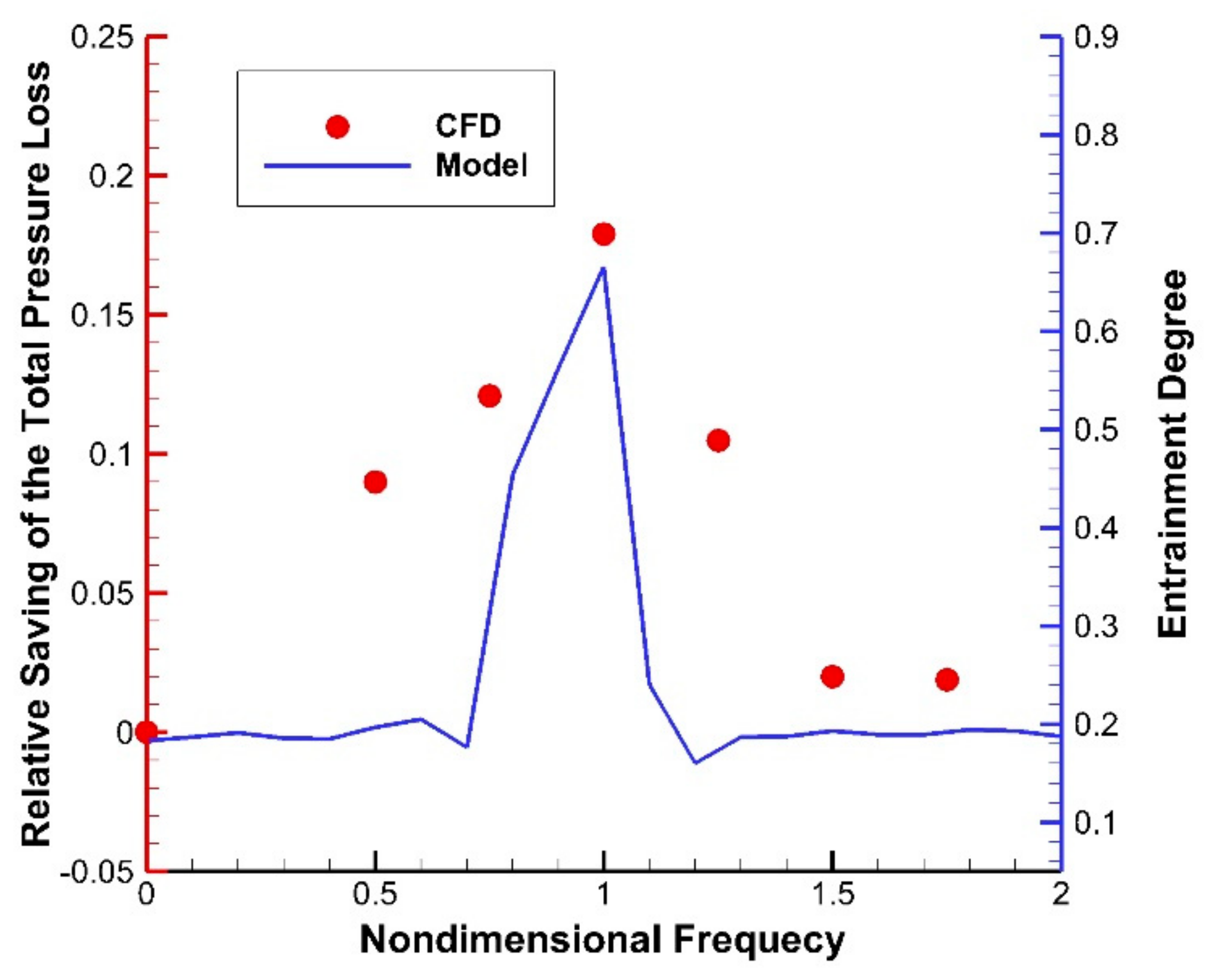 Energies 14 01781 g007