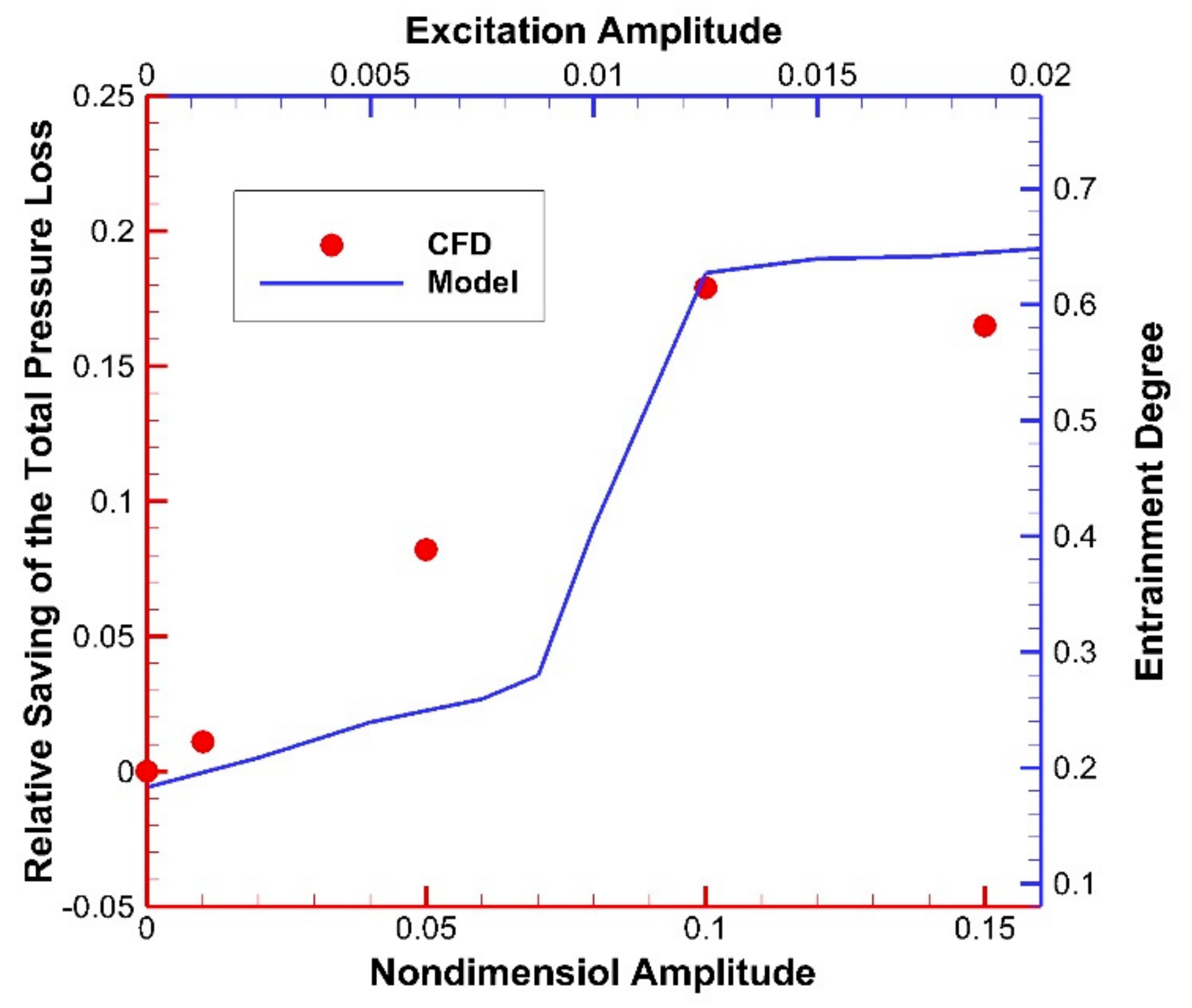 Energies 14 01781 g008