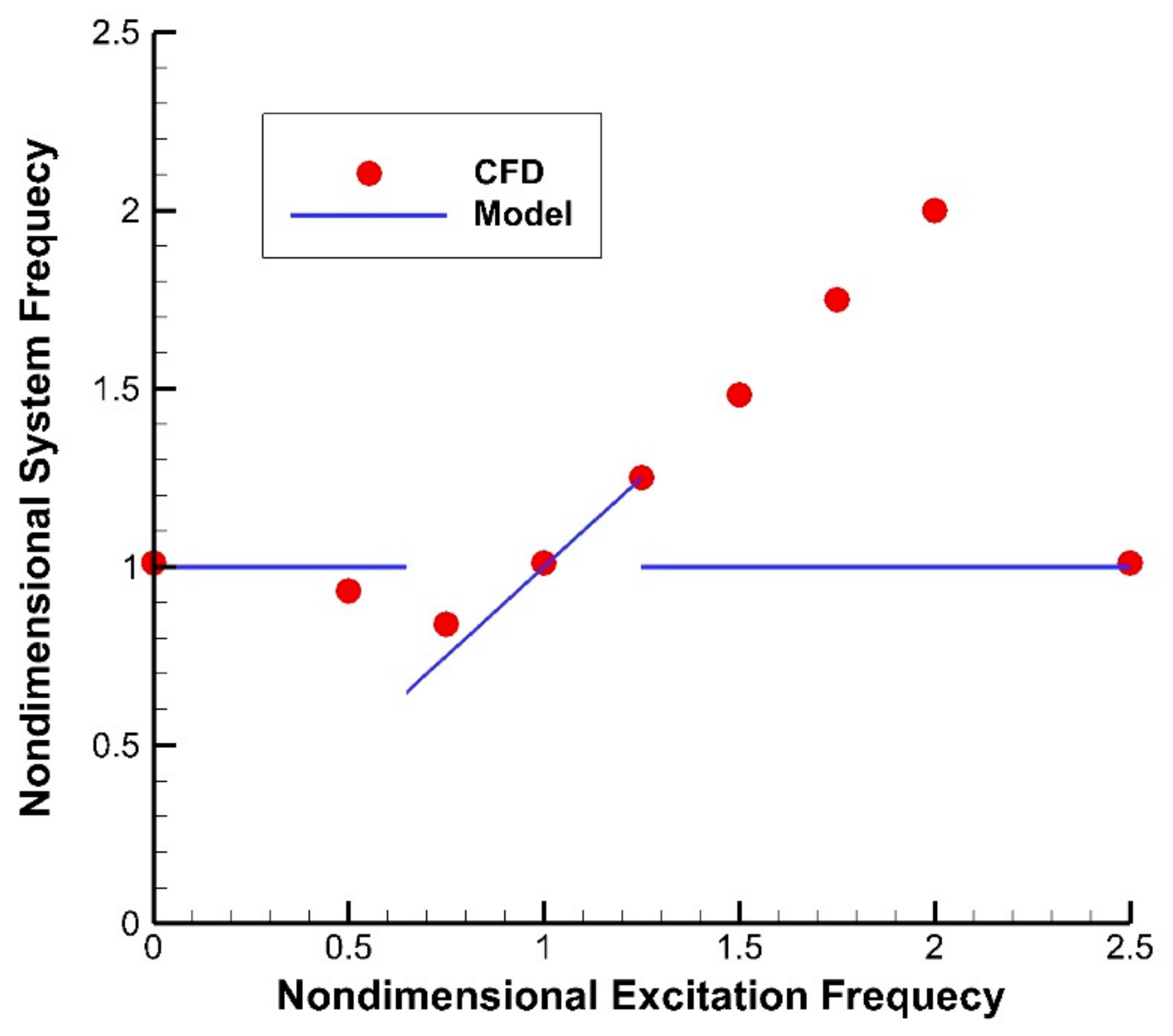 Energies 14 01781 g009
