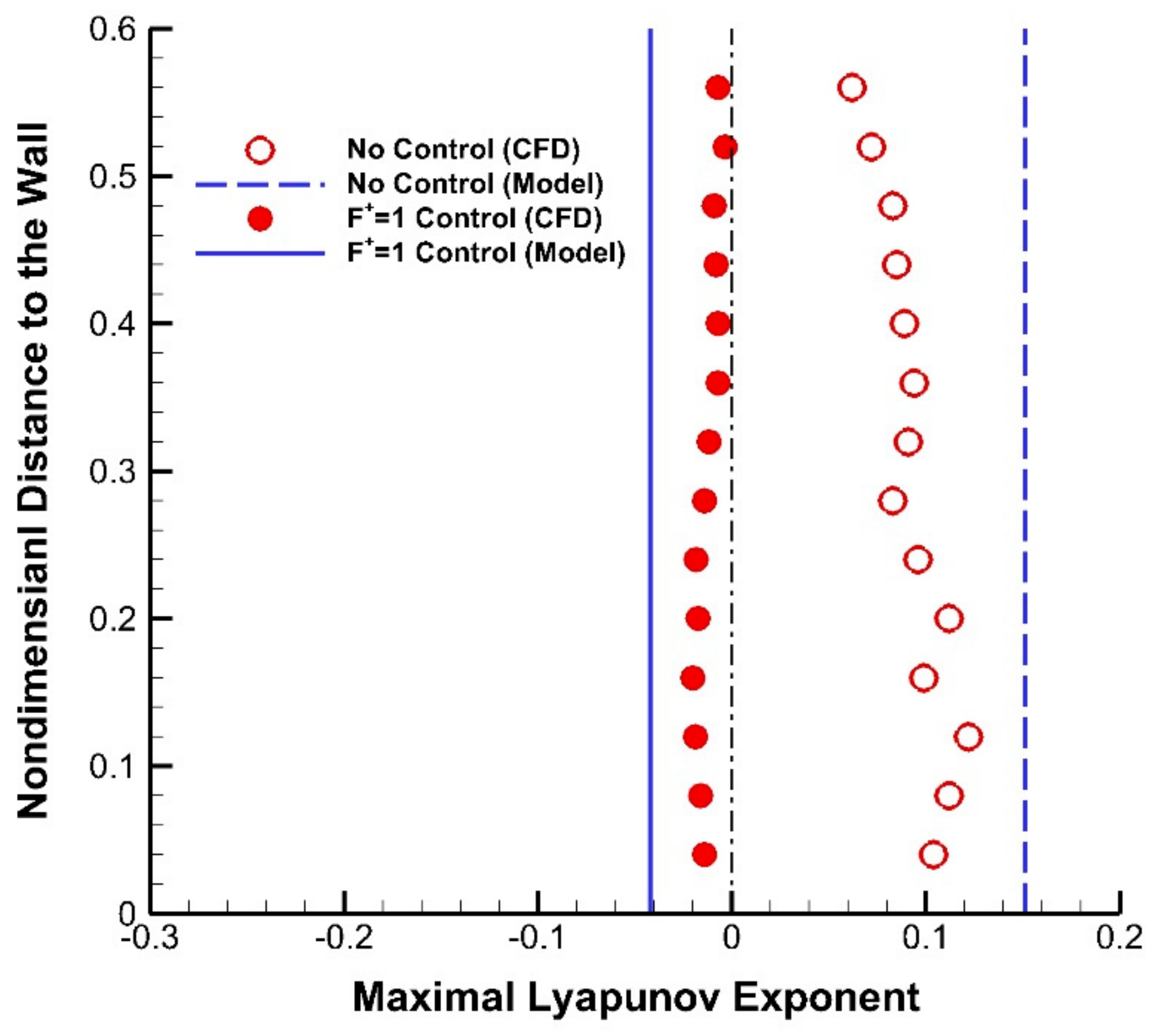 Energies 14 01781 g010