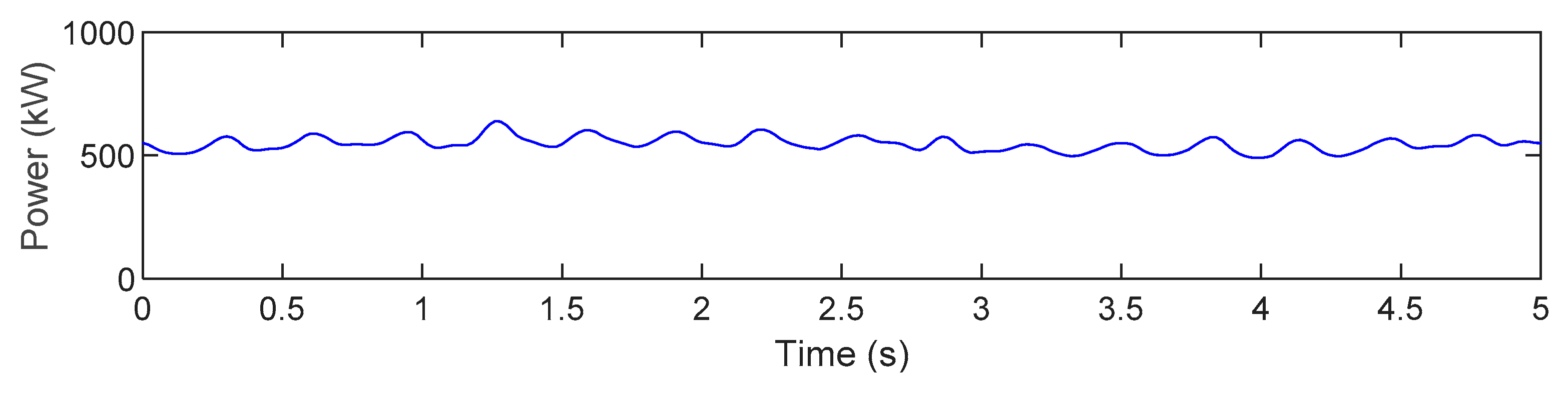 Energies 14 01786 g003 Energies 14 01786 g003