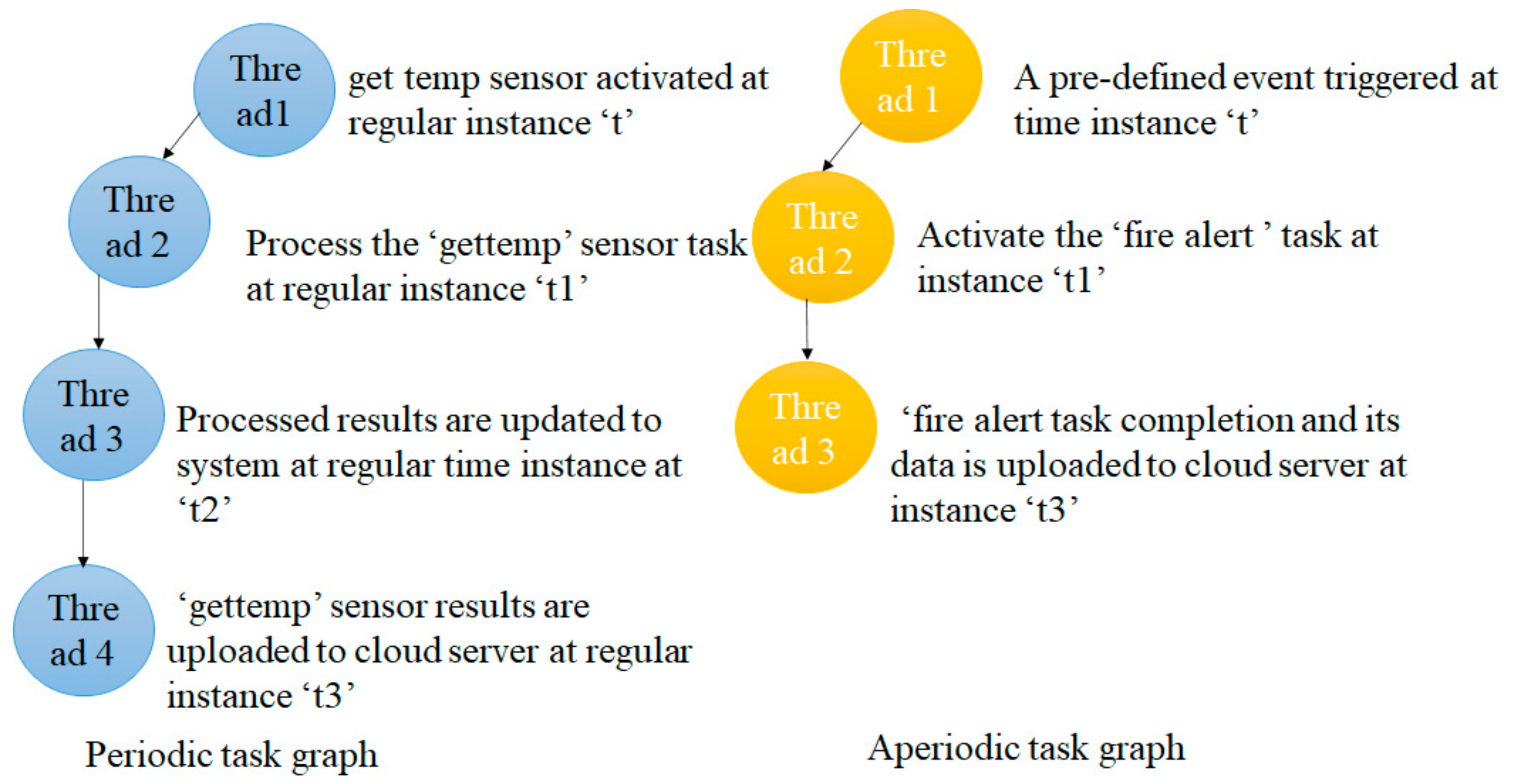 Energies 14 01788 g002 Energies 14 01788 g002