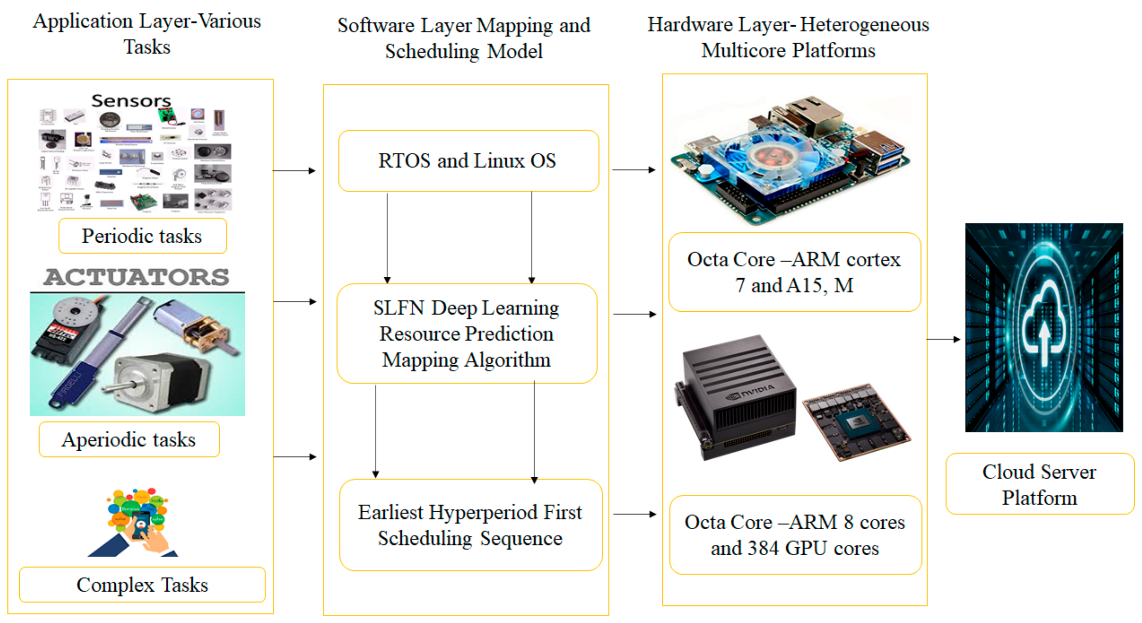 Energies 14 01788 g003 Energies 14 01788 g003