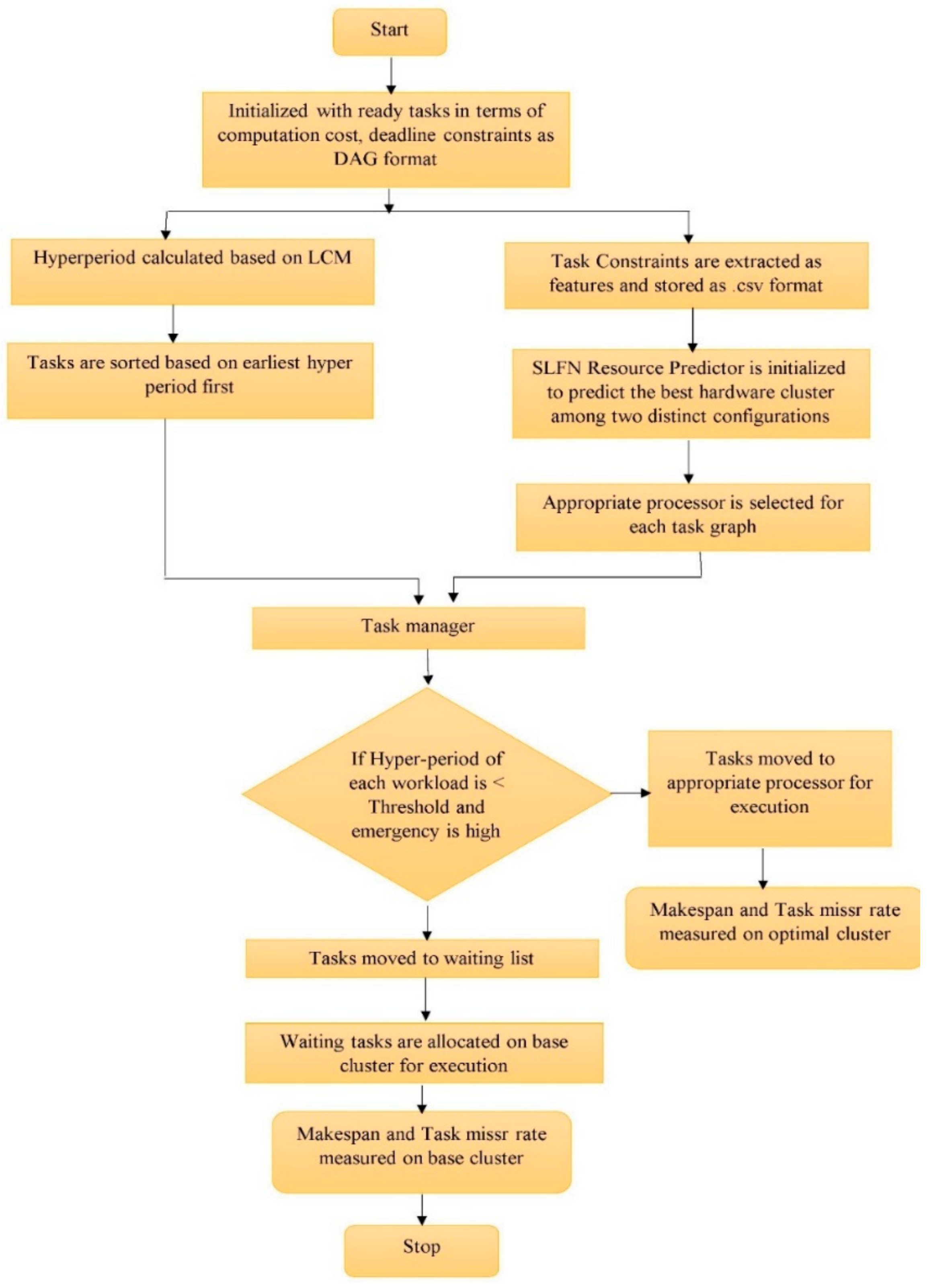 Energies 14 01788 g006 Energies 14 01788 g006