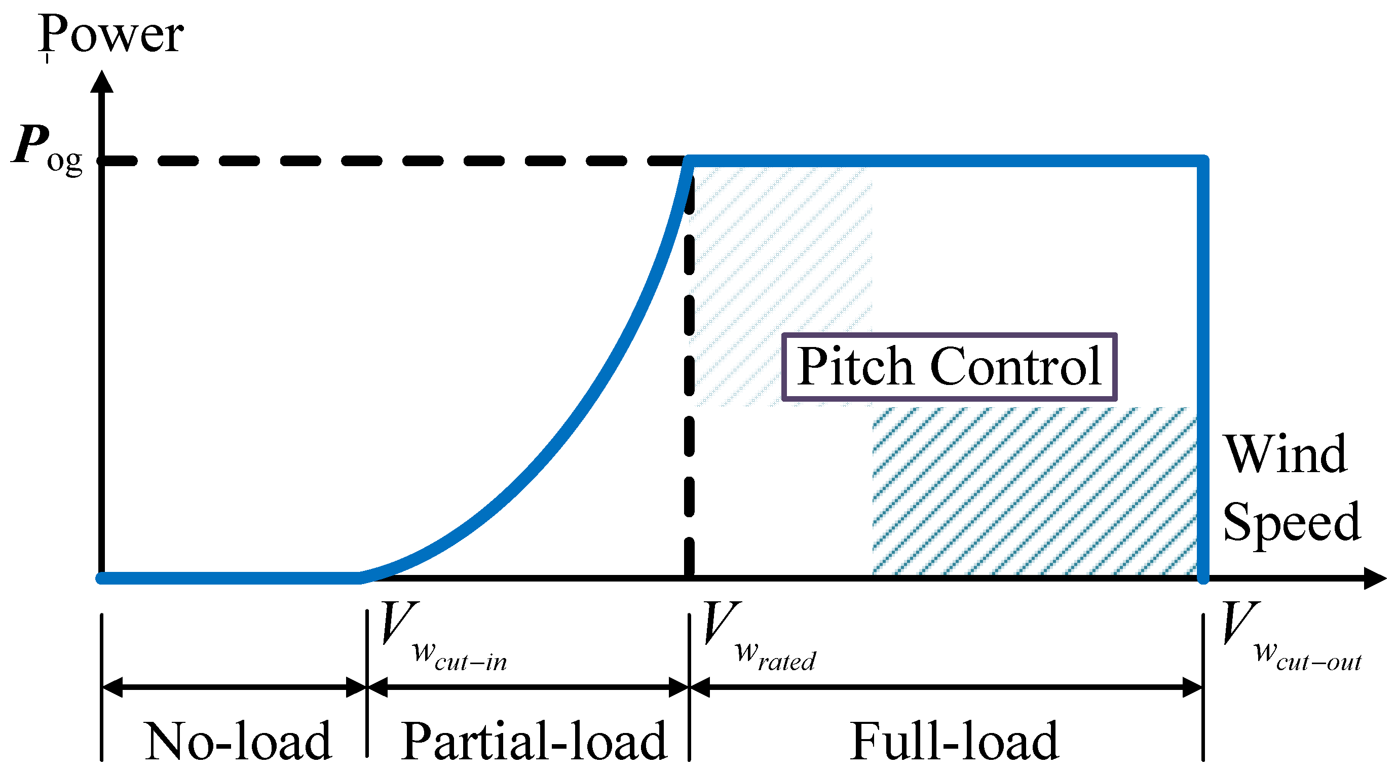 Energies 14 01791 g001 Energies 14 01791 g001