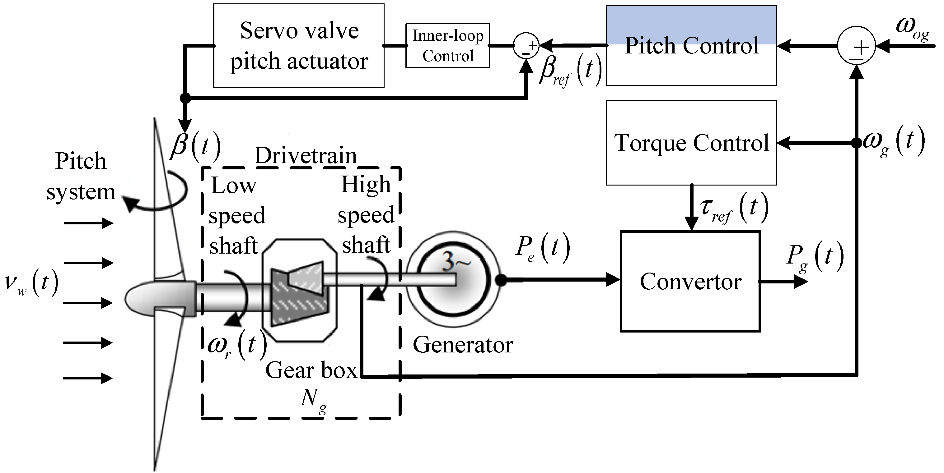 Energies 14 01791 g002 Energies 14 01791 g002