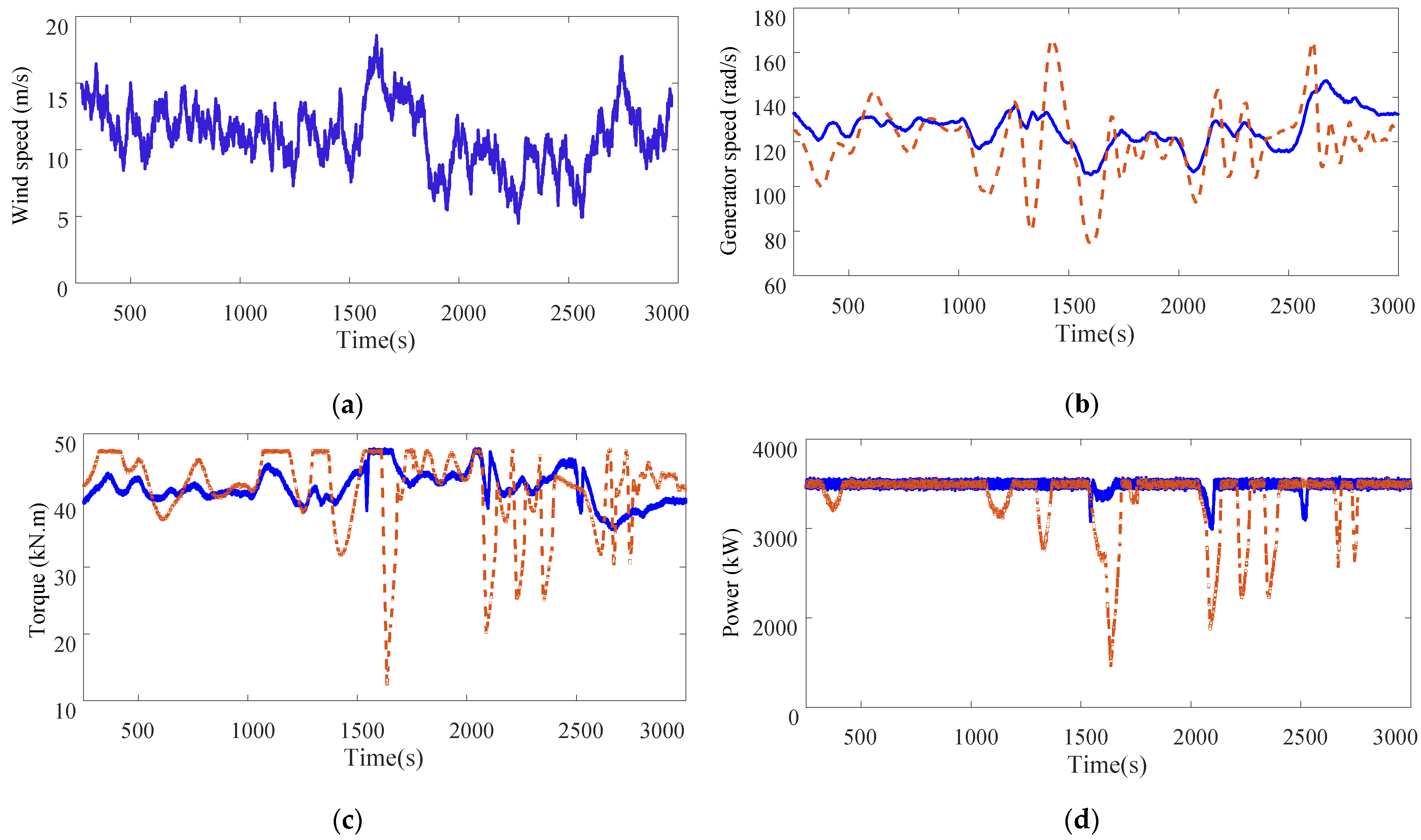 Energies 14 01791 g003a Energies 14 01791 g003a