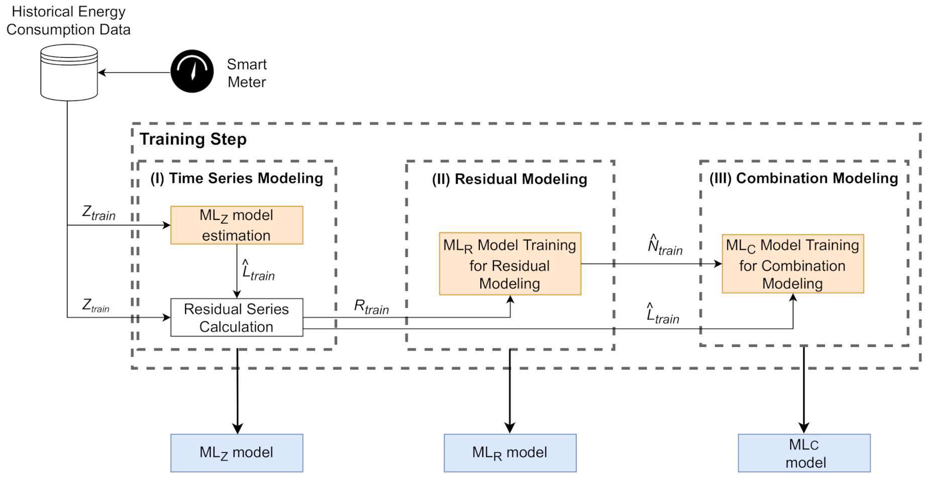 Energies 14 01794 g001